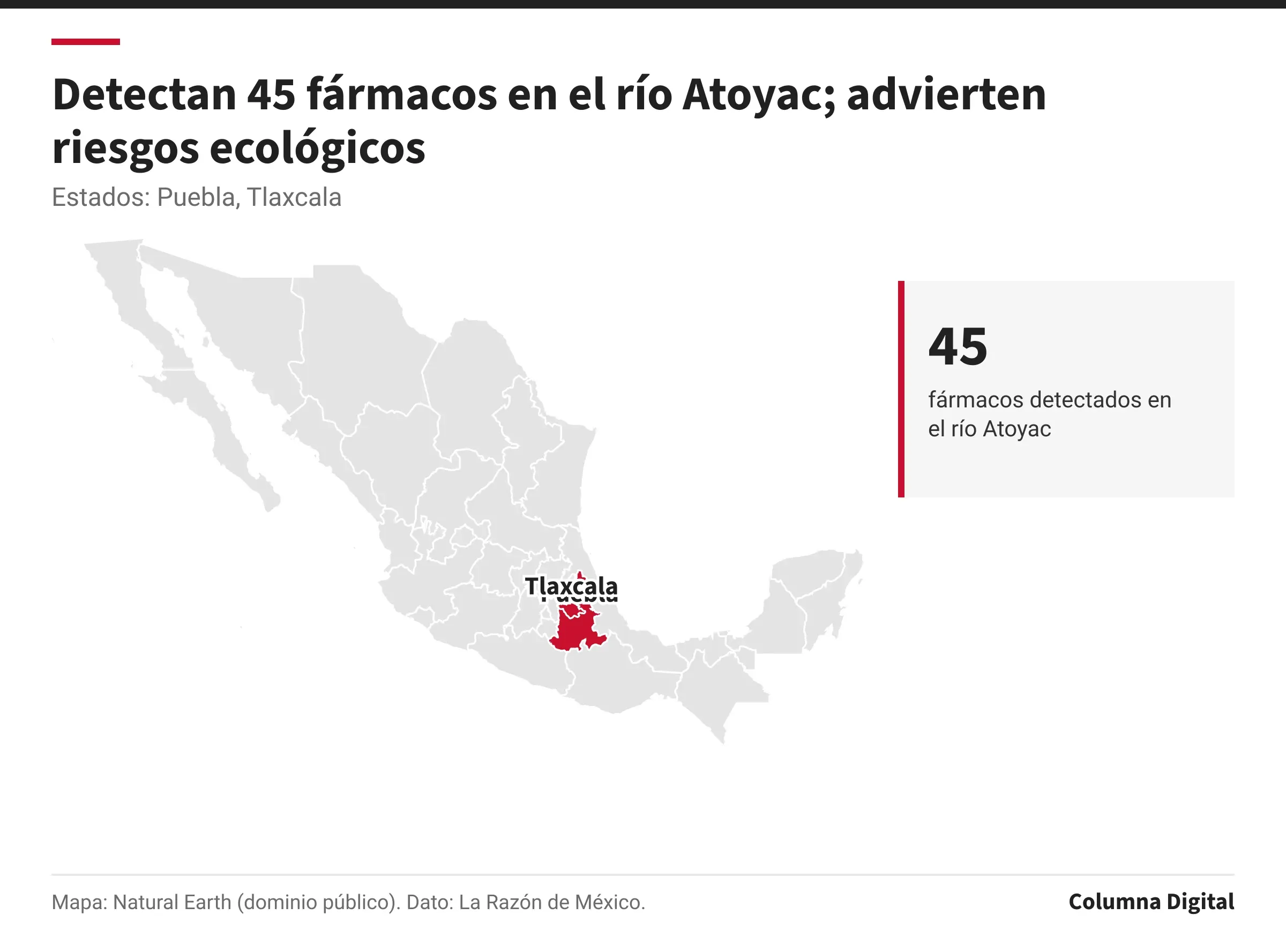 Mapa de México con Puebla, Tlaxcala resaltados; 45: fármacos detectados en el río Atoyac.