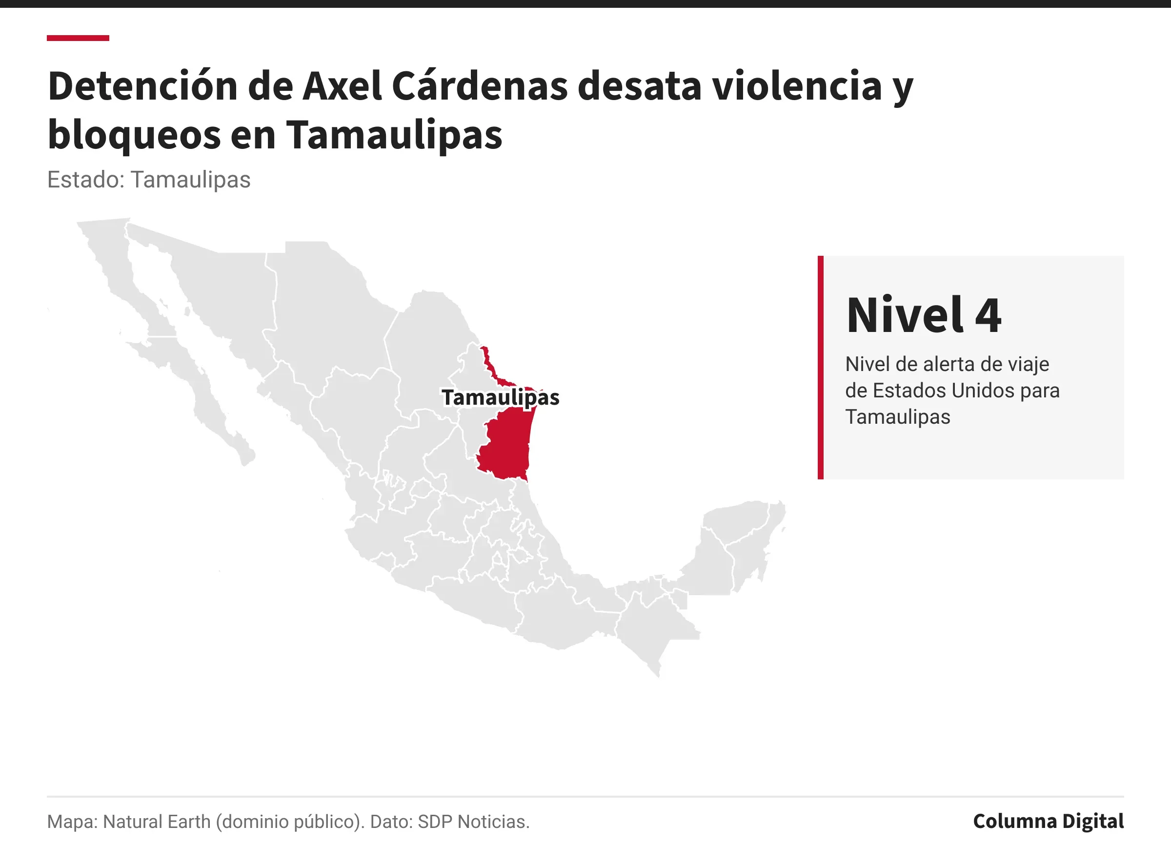 Mapa de México con Tamaulipas resaltado; Nivel 4: Nivel de alerta de viaje de Estados Unidos para Tamaulipas.