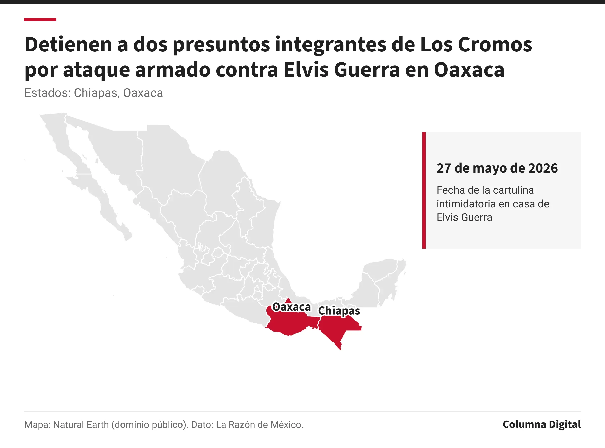 Mapa de México con Chiapas, Oaxaca resaltados; 27 de mayo de 2026: Fecha de la cartulina intimidatoria en casa de Elvis Guerra.