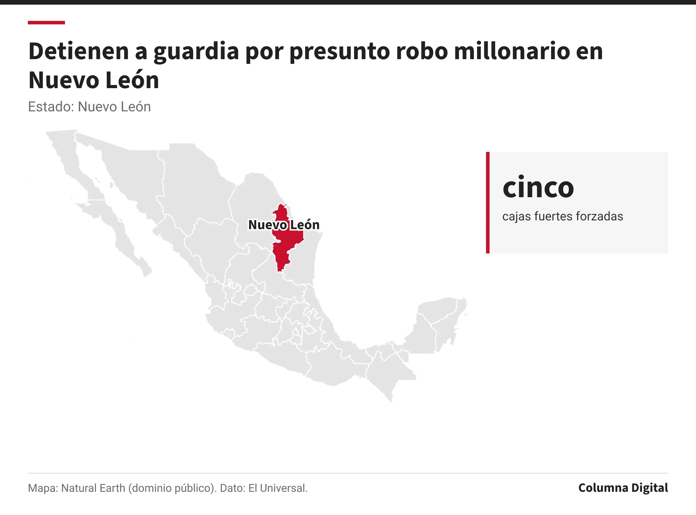 Mapa de México con Nuevo León resaltado; cinco: cajas fuertes forzadas.