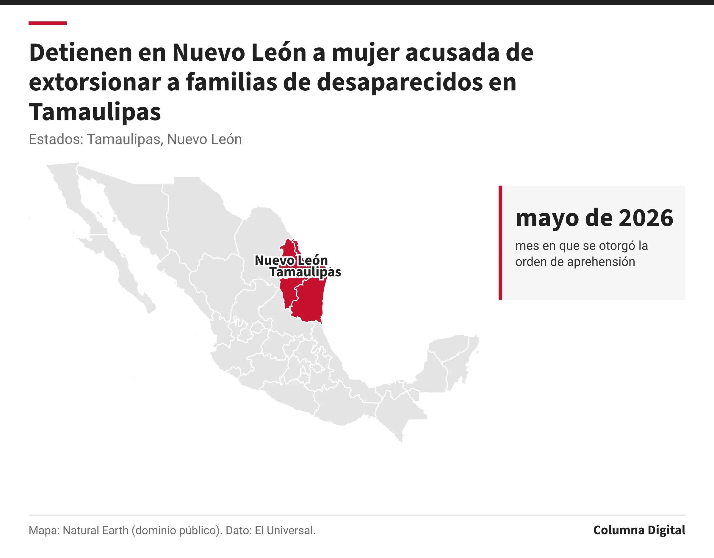 Mapa de México con Tamaulipas, Nuevo León resaltados; mayo de 2026: mes en que se otorgó la orden de aprehensión.