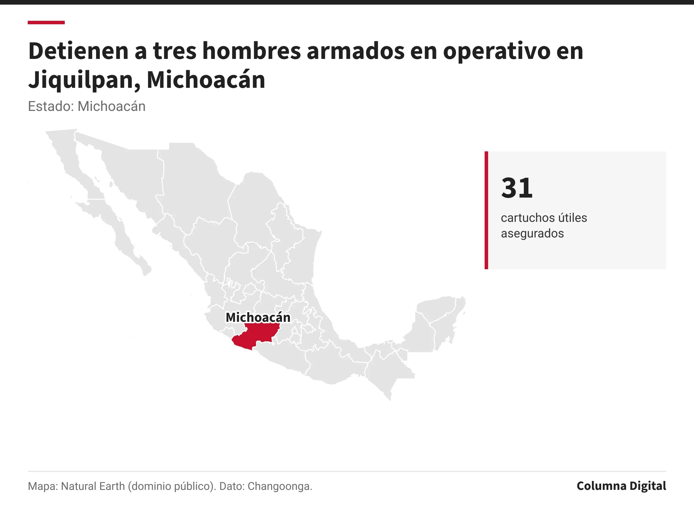 Mapa de México con Michoacán resaltado; 31: cartuchos útiles asegurados.