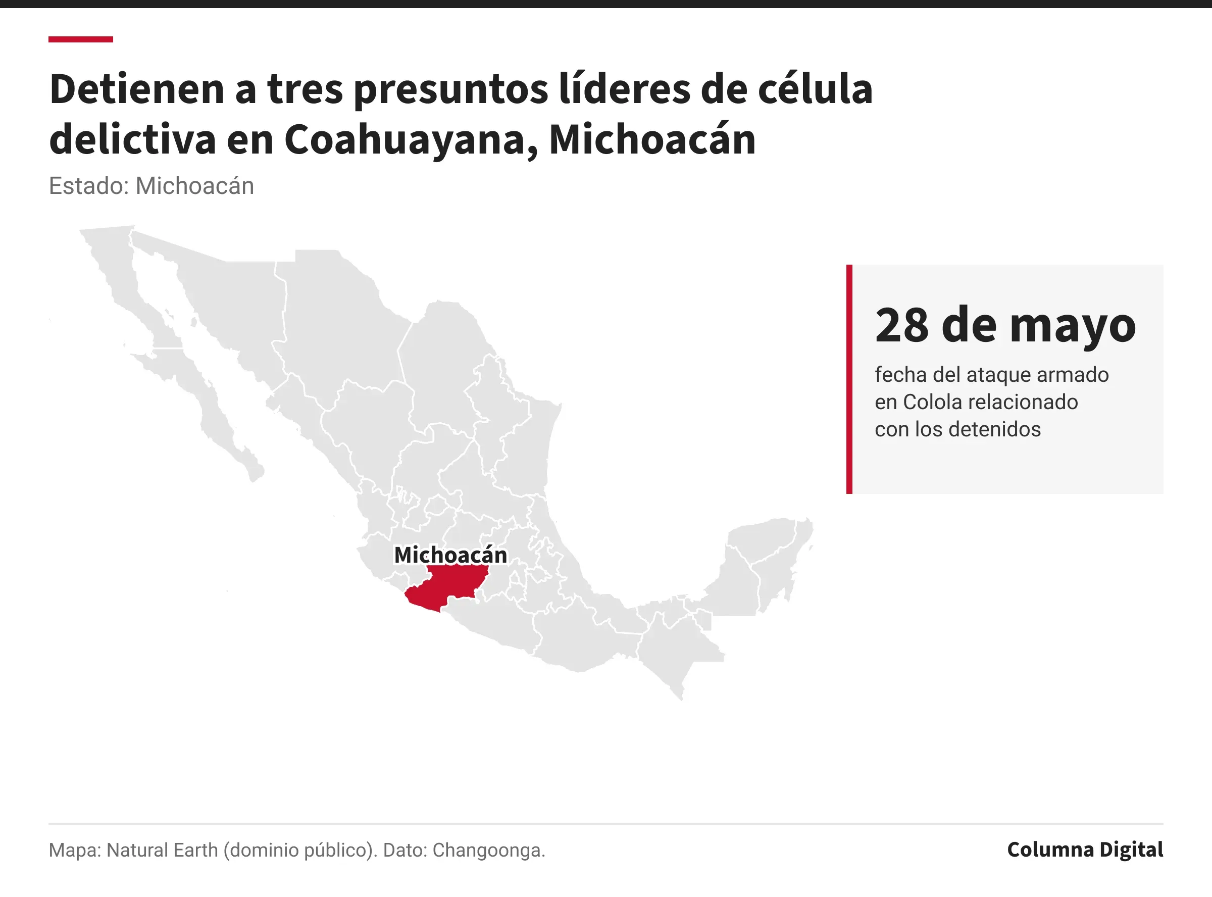 Mapa de México con Michoacán resaltado; 28 de mayo: fecha del ataque armado en Colola relacionado con los detenidos.