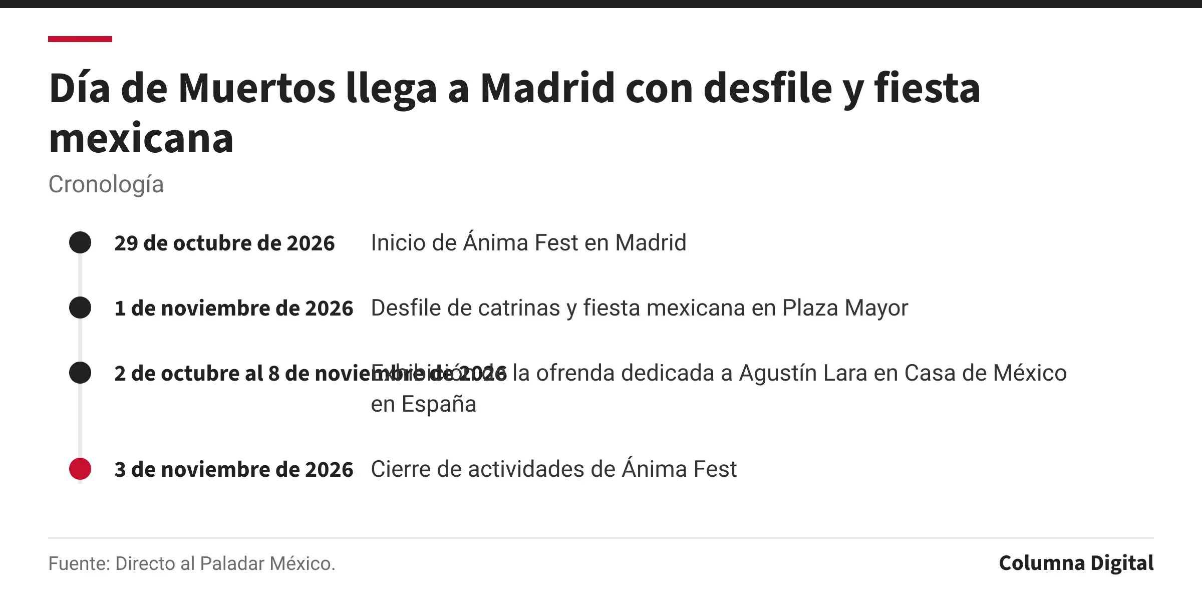 Cronología: 29 de octubre de 2026: Inicio de Ánima Fest en Madrid; 1 de noviembre de 2026: Desfile de catrinas y fiesta mexicana en Plaza Mayor; 2 de octubre al 8 de noviembre de 2026: Exhibición de la ofrenda dedicada a Agustín Lara en Casa de México en España; 3 de noviembre de 2026: Cierre de actividades de Ánima Fest.