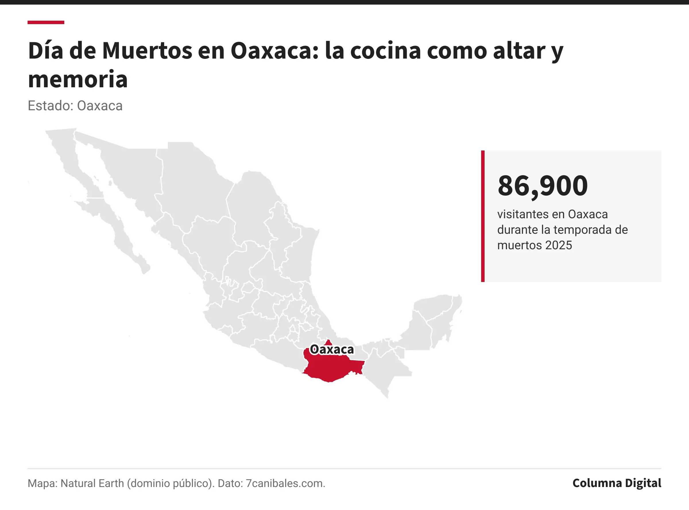 Mapa de México con Oaxaca resaltado; 86,900: visitantes en Oaxaca durante la temporada de muertos 2025.