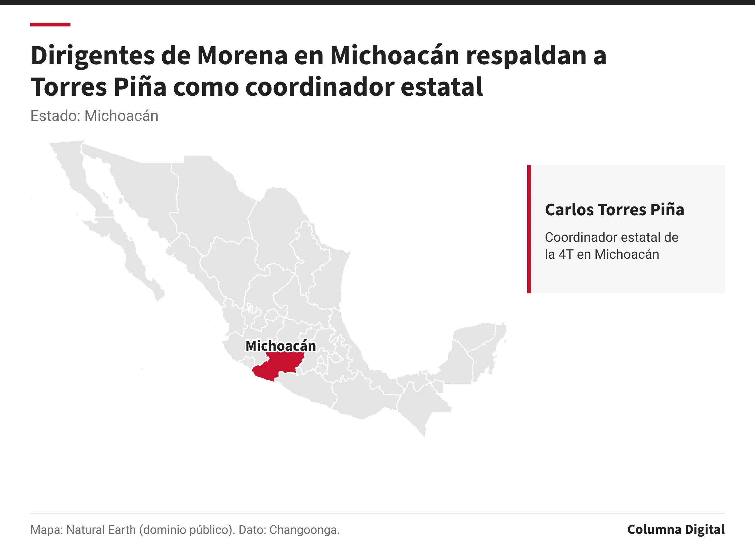 Mapa de México con Michoacán resaltado; Carlos Torres Piña: Coordinador estatal de la 4T en Michoacán.