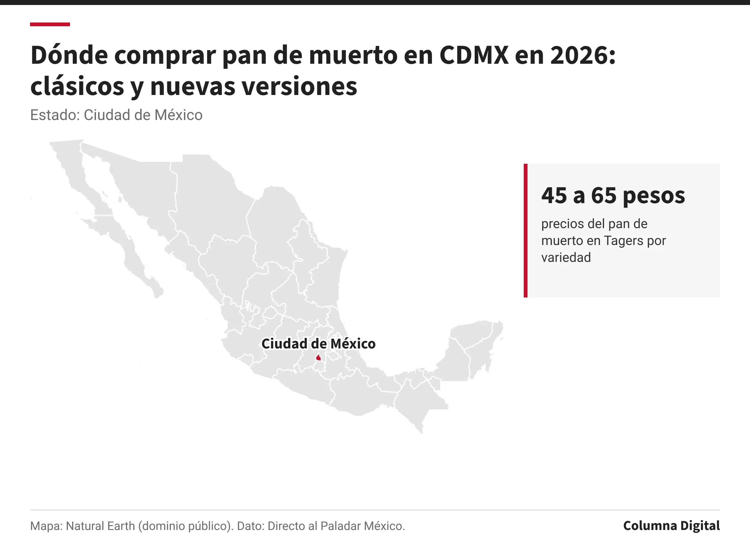 Mapa de México con Ciudad de México resaltado; 45 a 65 pesos: precios del pan de muerto en Tagers por variedad.