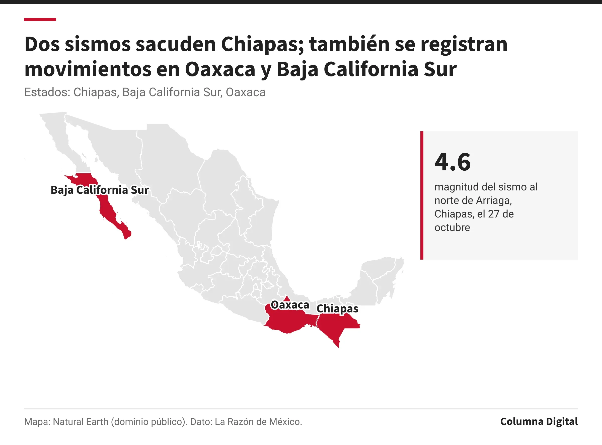 Mapa de México con Chiapas, Baja California Sur, Oaxaca resaltados; 4.6: magnitud del sismo al norte de Arriaga, Chiapas, el 27 de octubre.
