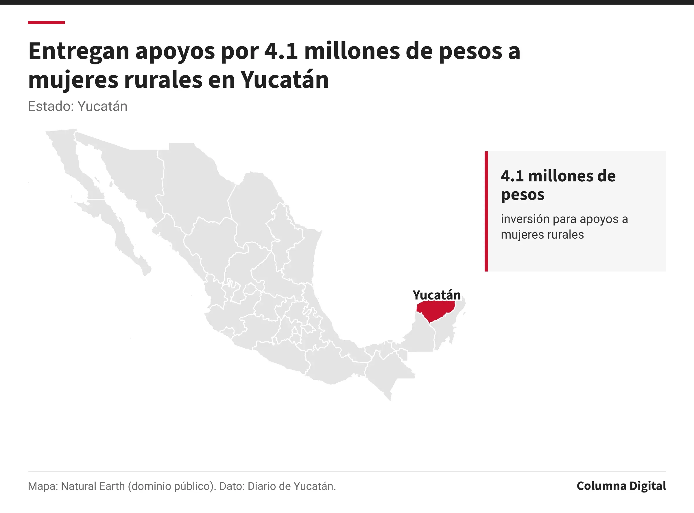 Mapa de México con Yucatán resaltado; 4.1 millones de pesos: inversión para apoyos a mujeres rurales.