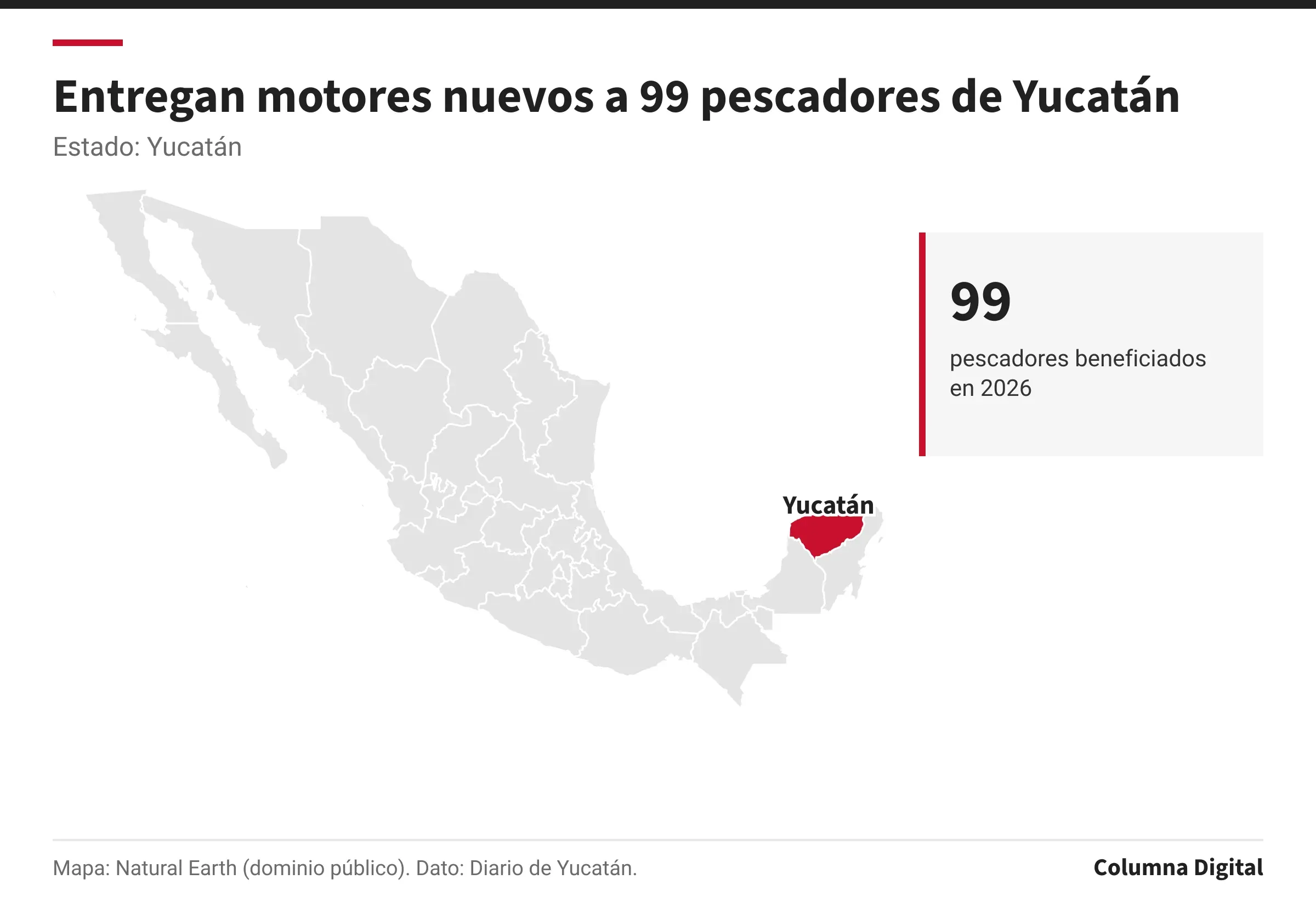 Mapa de México con Yucatán resaltado; 99: pescadores beneficiados en 2026.