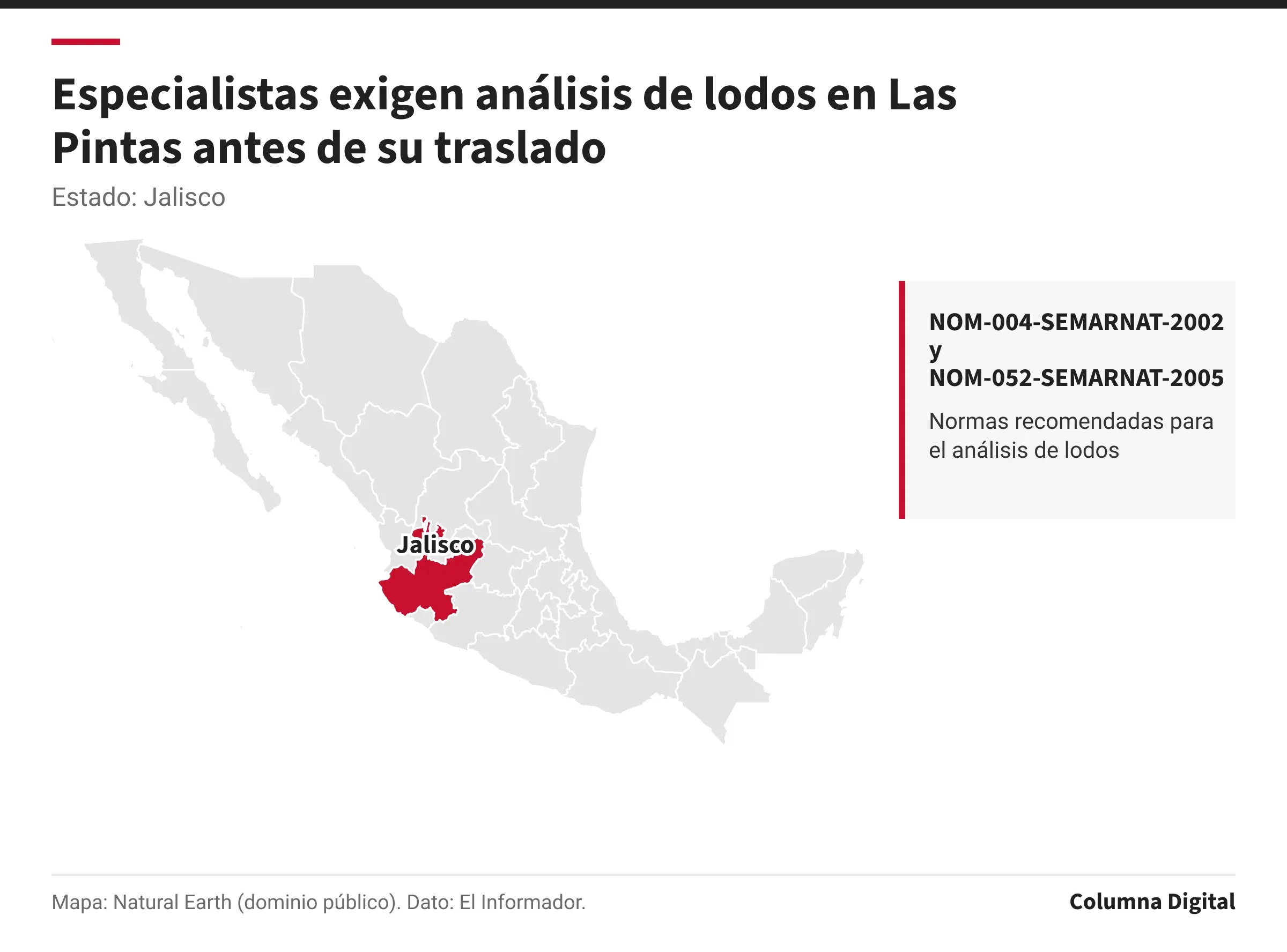Mapa de México con Jalisco resaltado; NOM-004-SEMARNAT-2002 y NOM-052-SEMARNAT-2005: Normas recomendadas para el análisis de lodos.