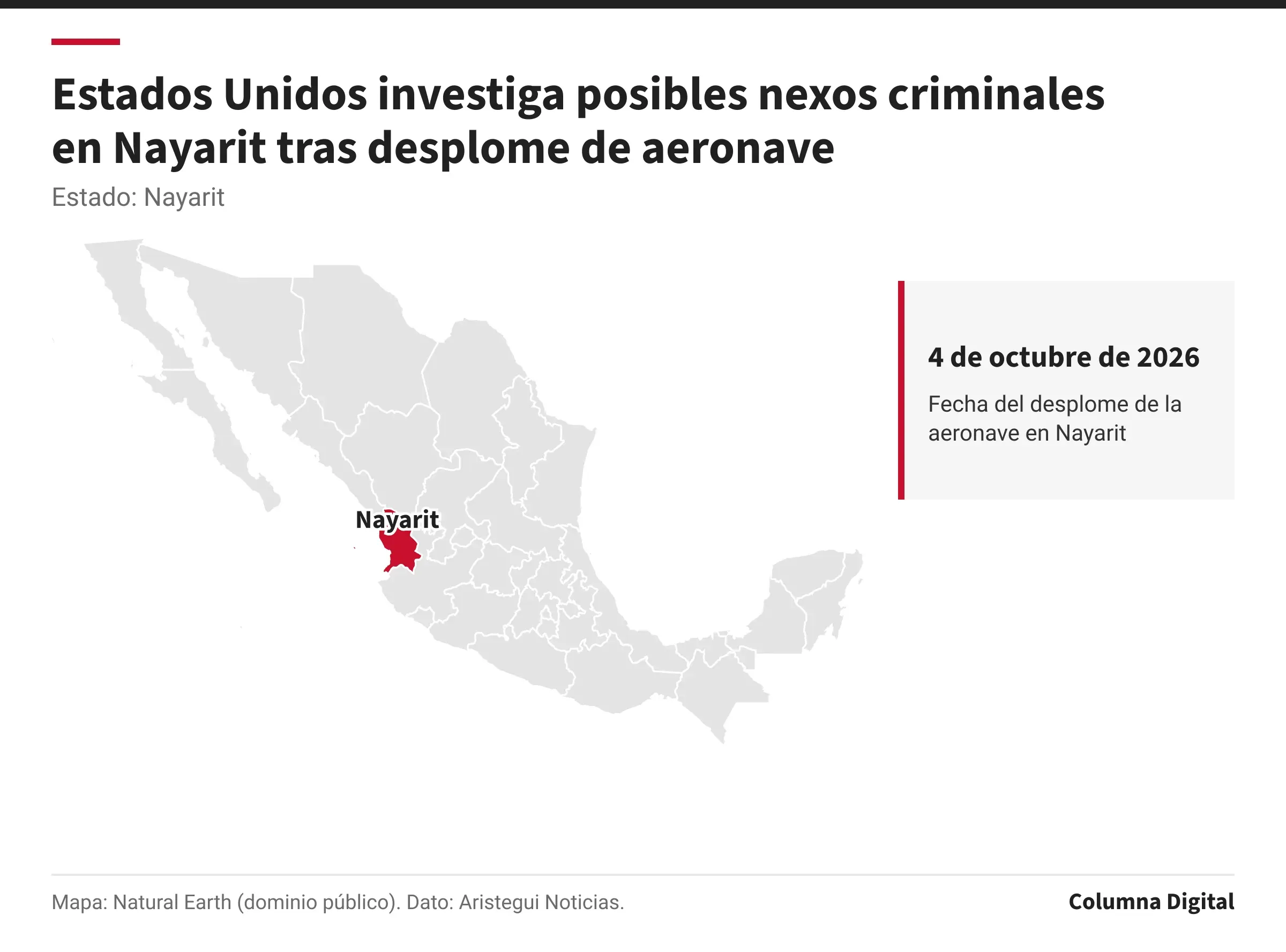 Mapa de México con Nayarit resaltado; 4 de octubre de 2026: Fecha del desplome de la aeronave en Nayarit.