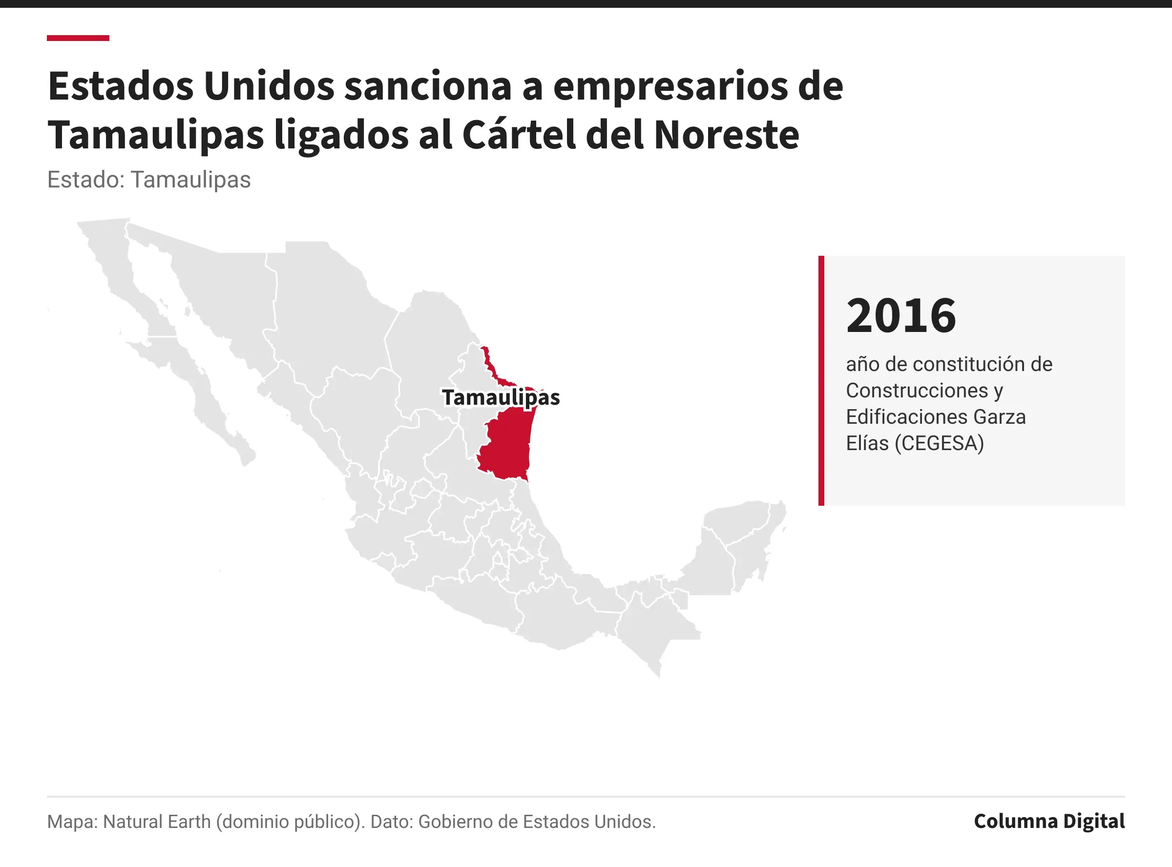 Mapa de México con Tamaulipas resaltado; 2016: año de constitución de Construcciones y Edificaciones Garza Elías (CEGESA).