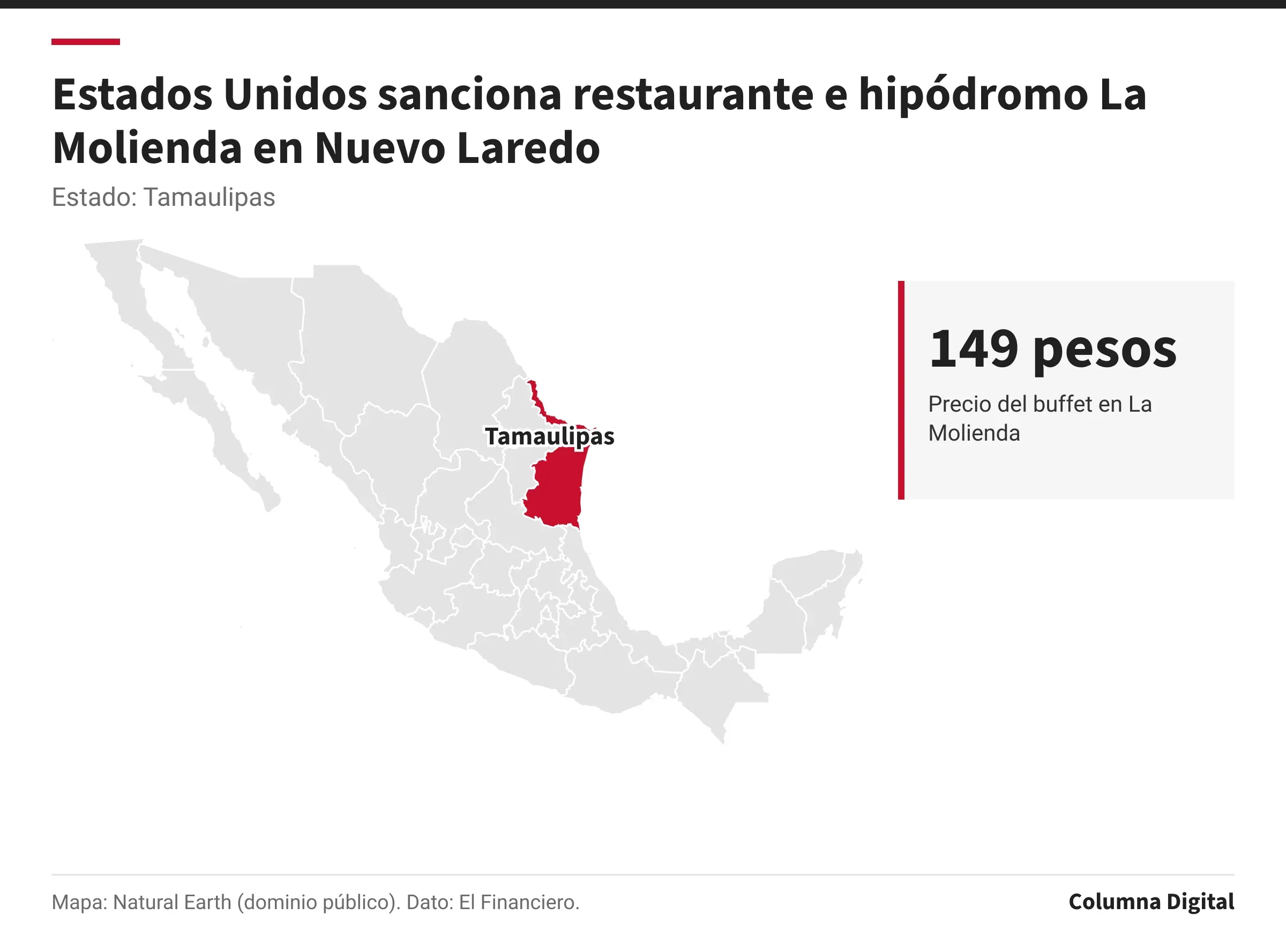 Mapa de México con Tamaulipas resaltado; 149 pesos: Precio del buffet en La Molienda.