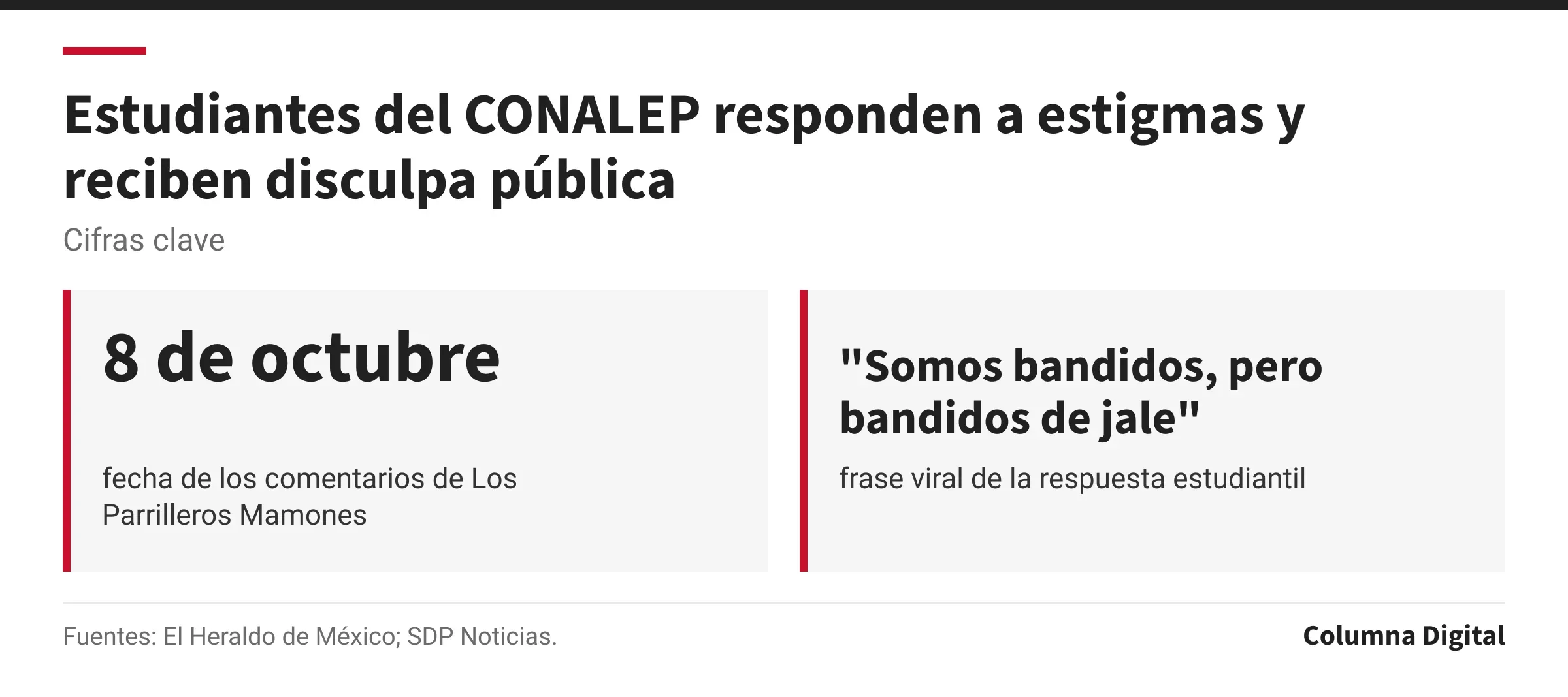 Cifras clave: 8 de octubre, fecha de los comentarios de Los Parrilleros Mamones; "Somos bandidos, pero bandidos de jale", frase viral de la respuesta estudiantil.