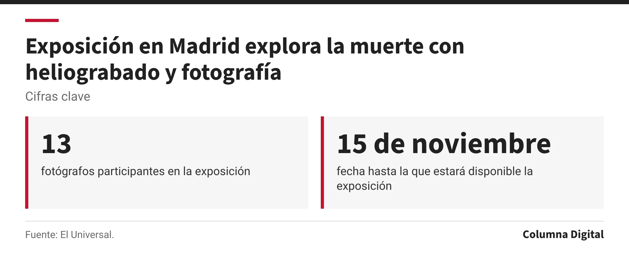 Cifras clave: 13, fotógrafos participantes en la exposición; 15 de noviembre, fecha hasta la que estará disponible la exposición.