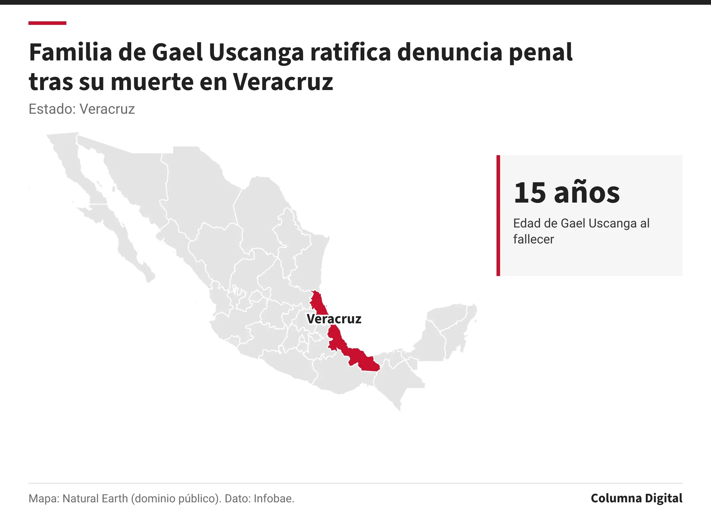 Mapa de México con Veracruz resaltado; 15 años: Edad de Gael Uscanga al fallecer.