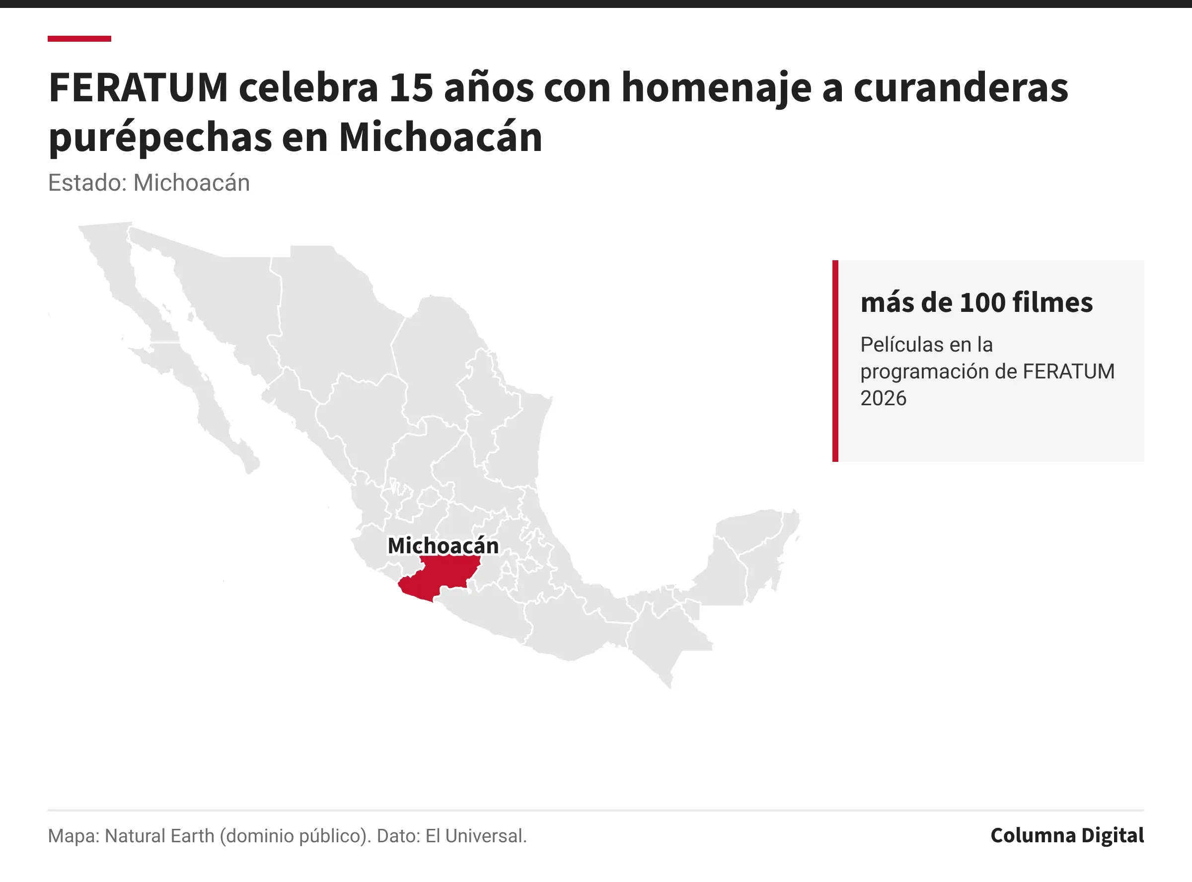Mapa de México con Michoacán resaltado; más de 100 filmes: Películas en la programación de FERATUM 2026.