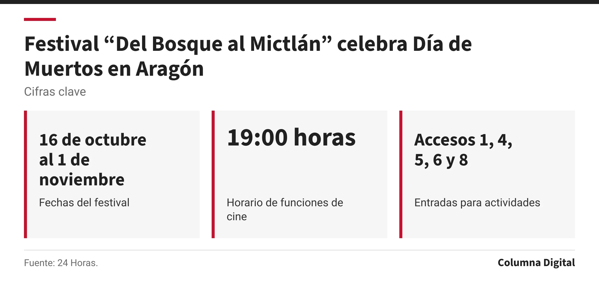 Cifras clave: 16 de octubre al 1 de noviembre, Fechas del festival; 19:00 horas, Horario de funciones de cine; Accesos 1, 4, 5, 6 y 8, Entradas para actividades.