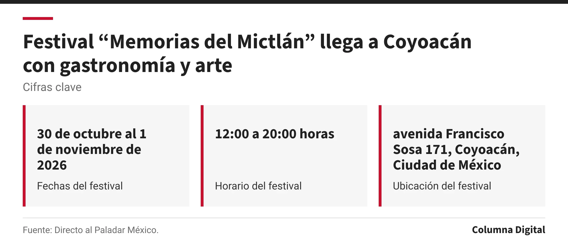 Cifras clave: 30 de octubre al 1 de noviembre de 2026, Fechas del festival; 12:00 a 20:00 horas, Horario del festival; avenida Francisco Sosa 171, Coyoacán, Ciudad de México, Ubicación del festival.