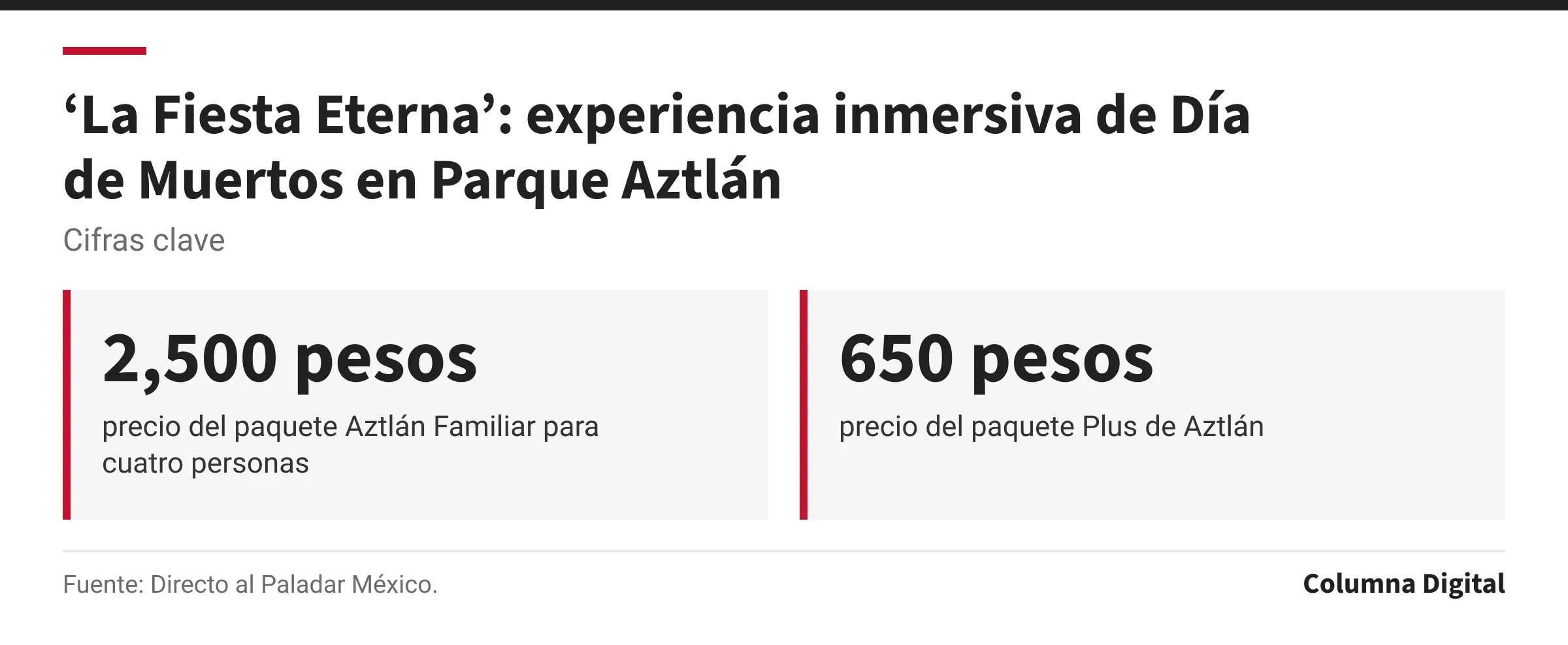 Cifras clave: 2,500 pesos, precio del paquete Aztlán Familiar para cuatro personas; 650 pesos, precio del paquete Plus de Aztlán.