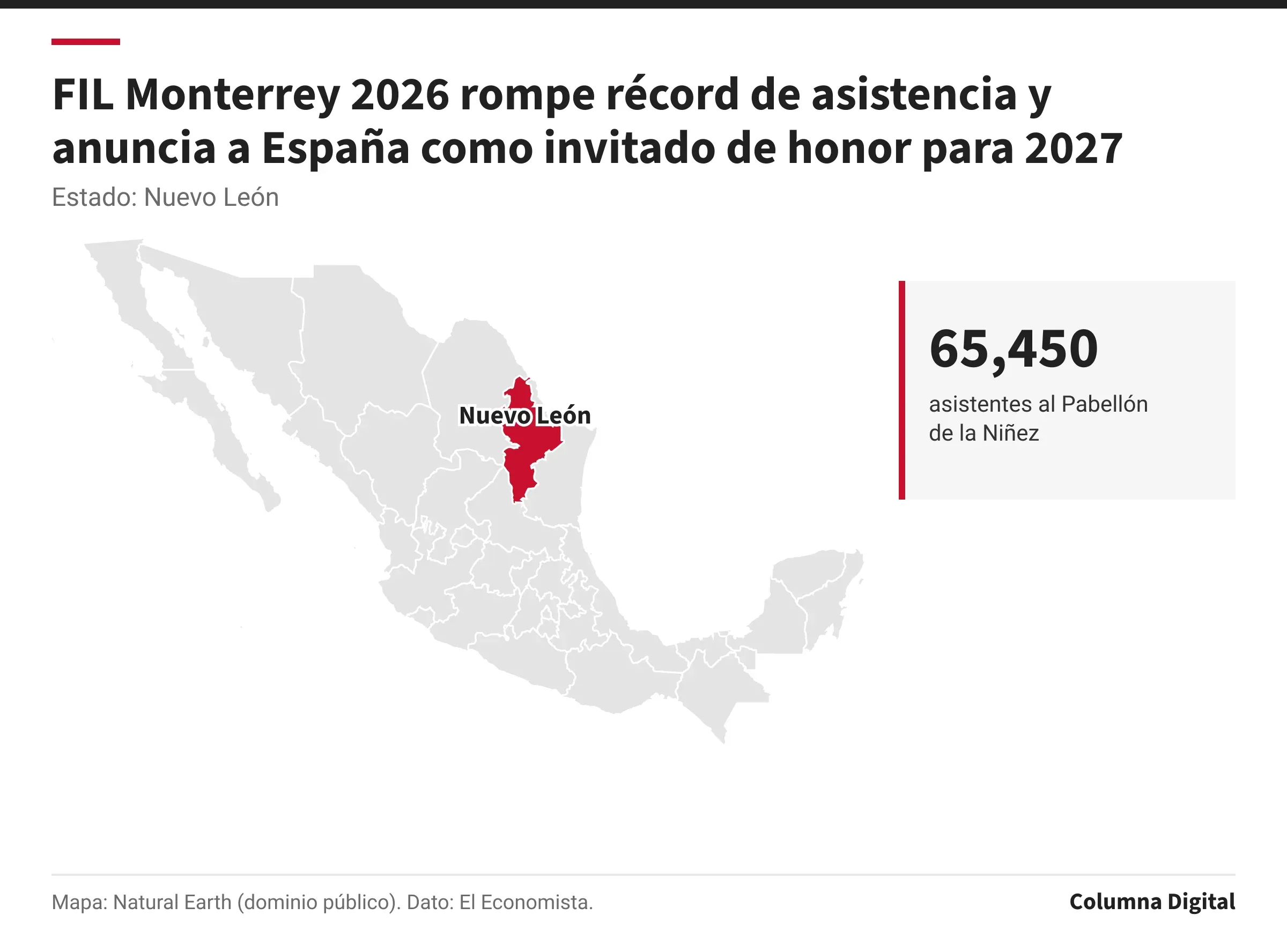 Mapa de México con Nuevo León resaltado; 65,450: asistentes al Pabellón de la Niñez.