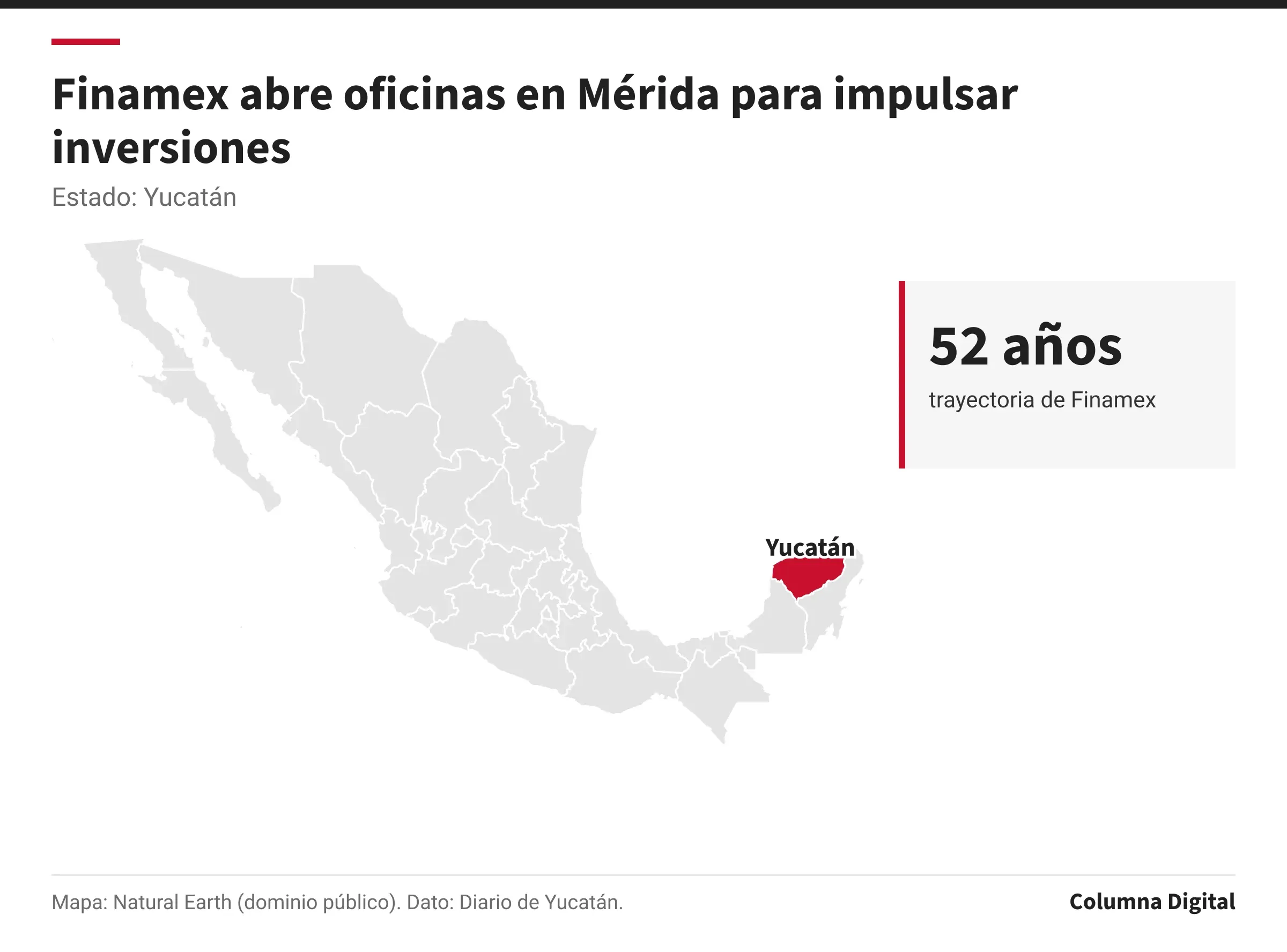 Mapa de México con Yucatán resaltado; 52 años: trayectoria de Finamex.
