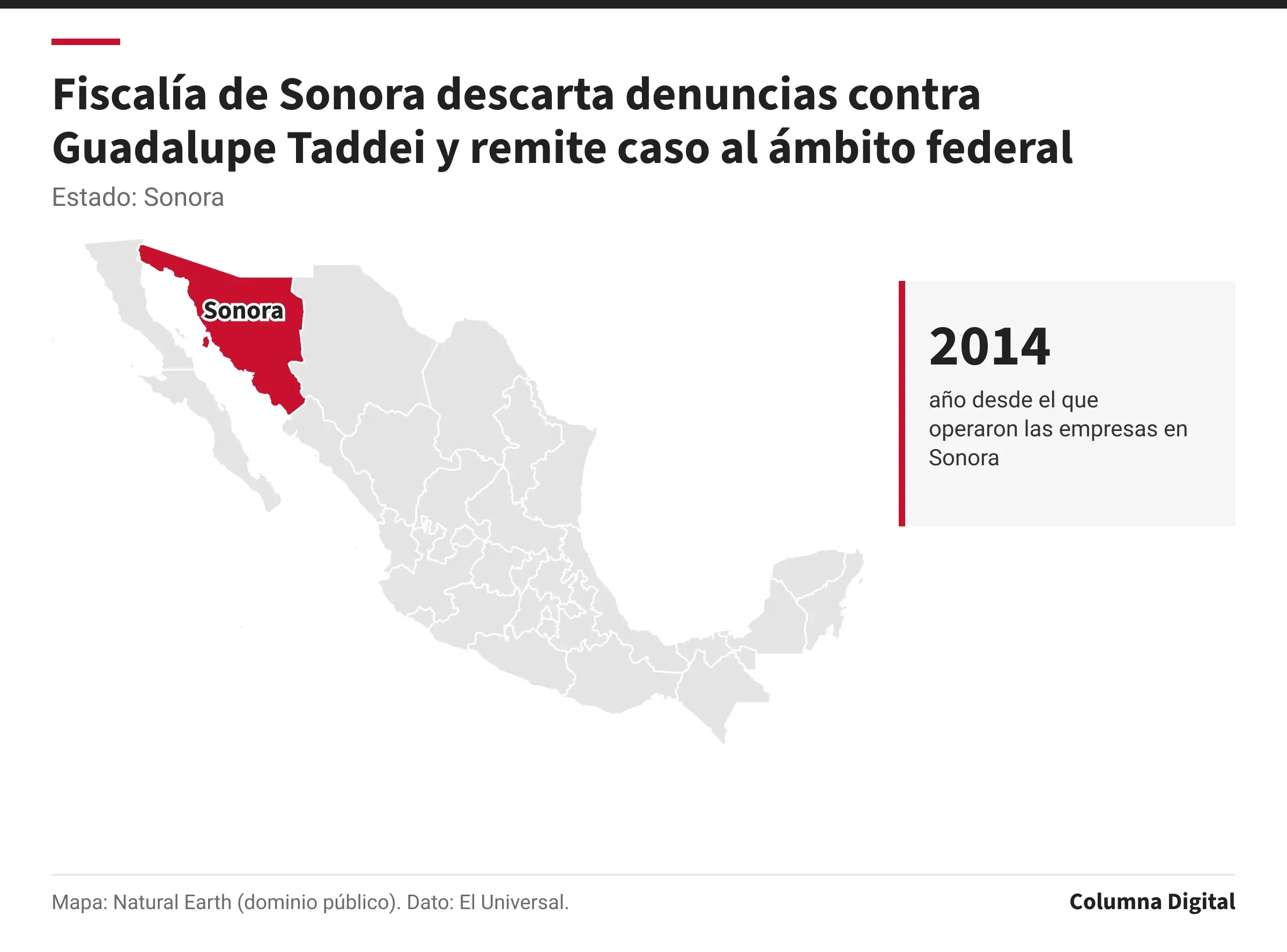 Mapa de México con Sonora resaltado; 2014: año desde el que operaron las empresas en Sonora.