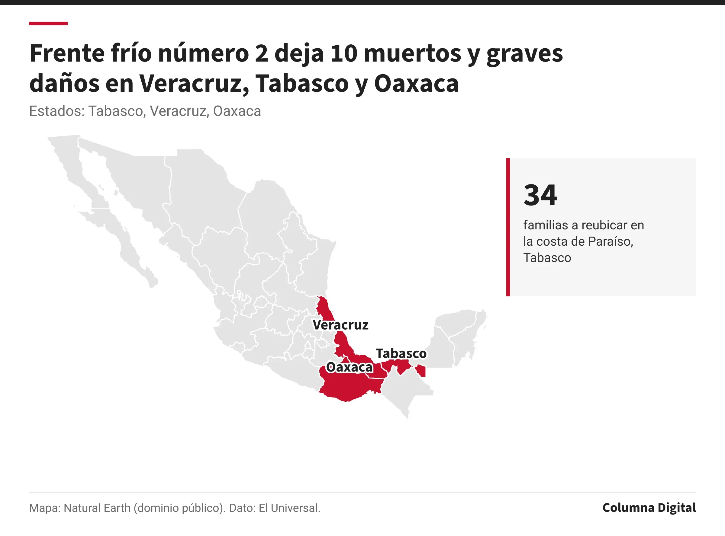 Mapa de México con Tabasco, Veracruz, Oaxaca resaltados; 34: familias a reubicar en la costa de Paraíso, Tabasco.