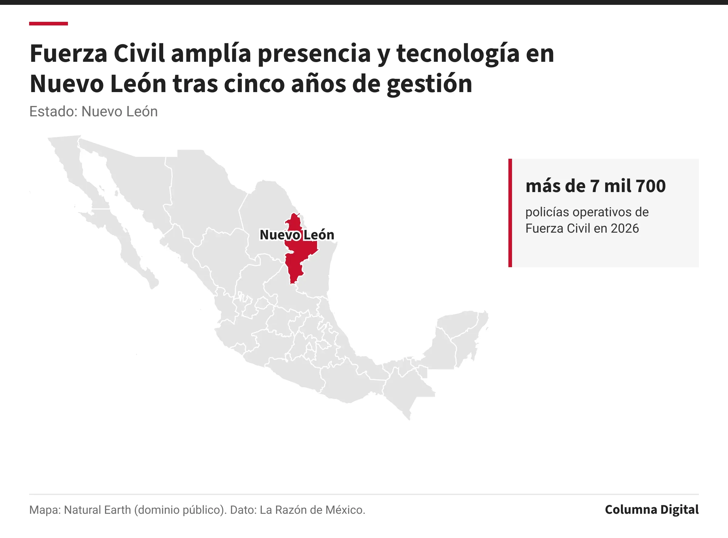 Mapa de México con Nuevo León resaltado; más de 7 mil 700: policías operativos de Fuerza Civil en 2026.