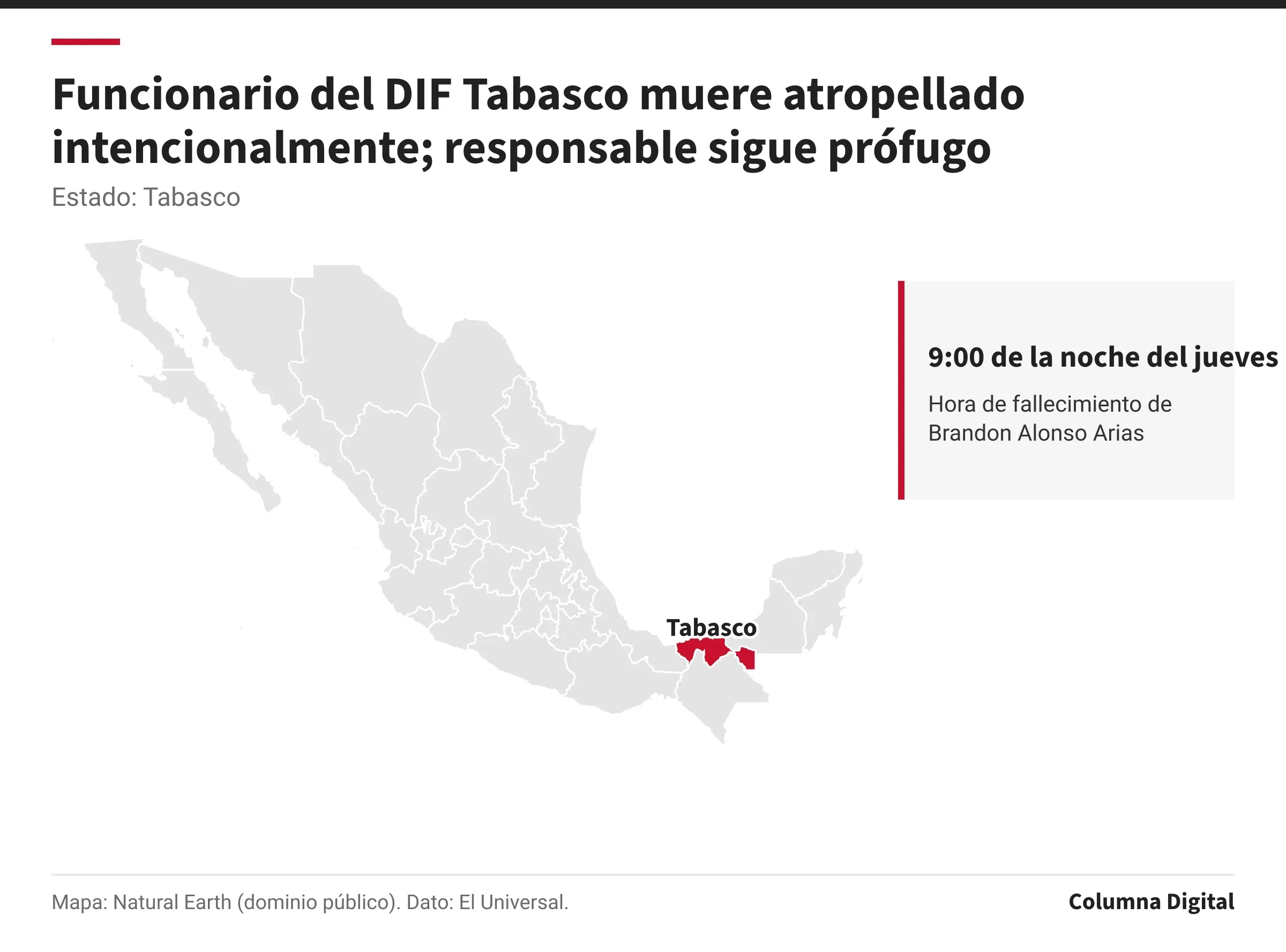 Mapa de México con Tabasco resaltado; 9:00 de la noche del jueves: Hora de fallecimiento de Brandon Alonso Arias.