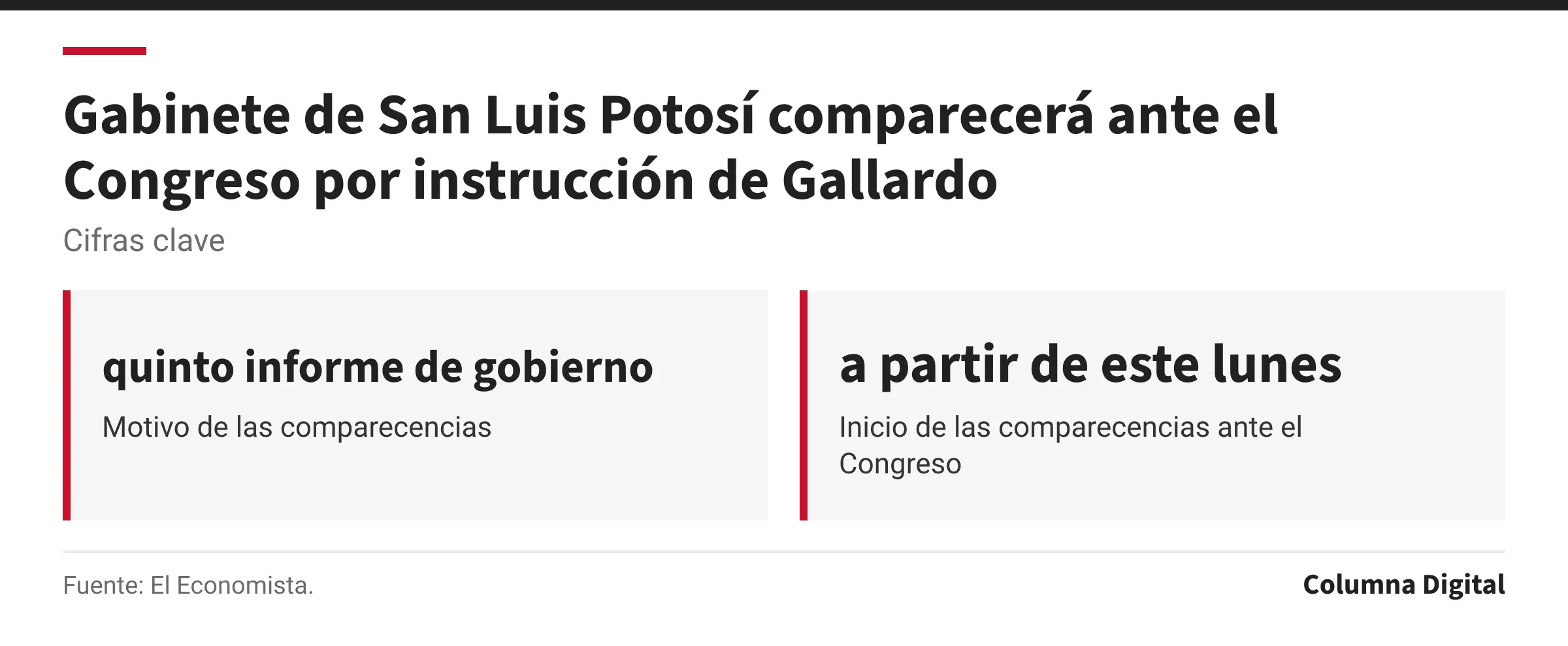 Cifras clave: quinto informe de gobierno, Motivo de las comparecencias; a partir de este lunes, Inicio de las comparecencias ante el Congreso.