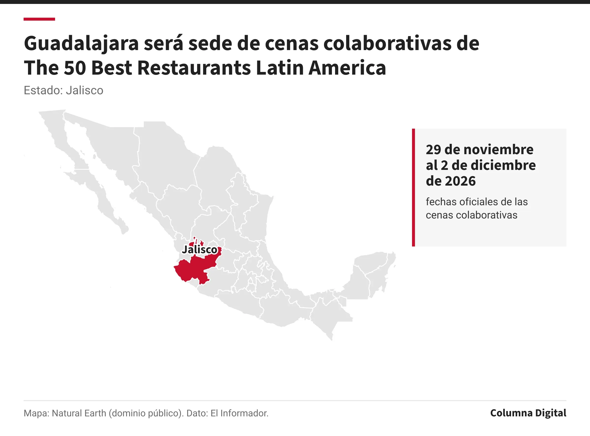 Mapa de México con Jalisco resaltado; 29 de noviembre al 2 de diciembre de 2026: fechas oficiales de las cenas colaborativas.