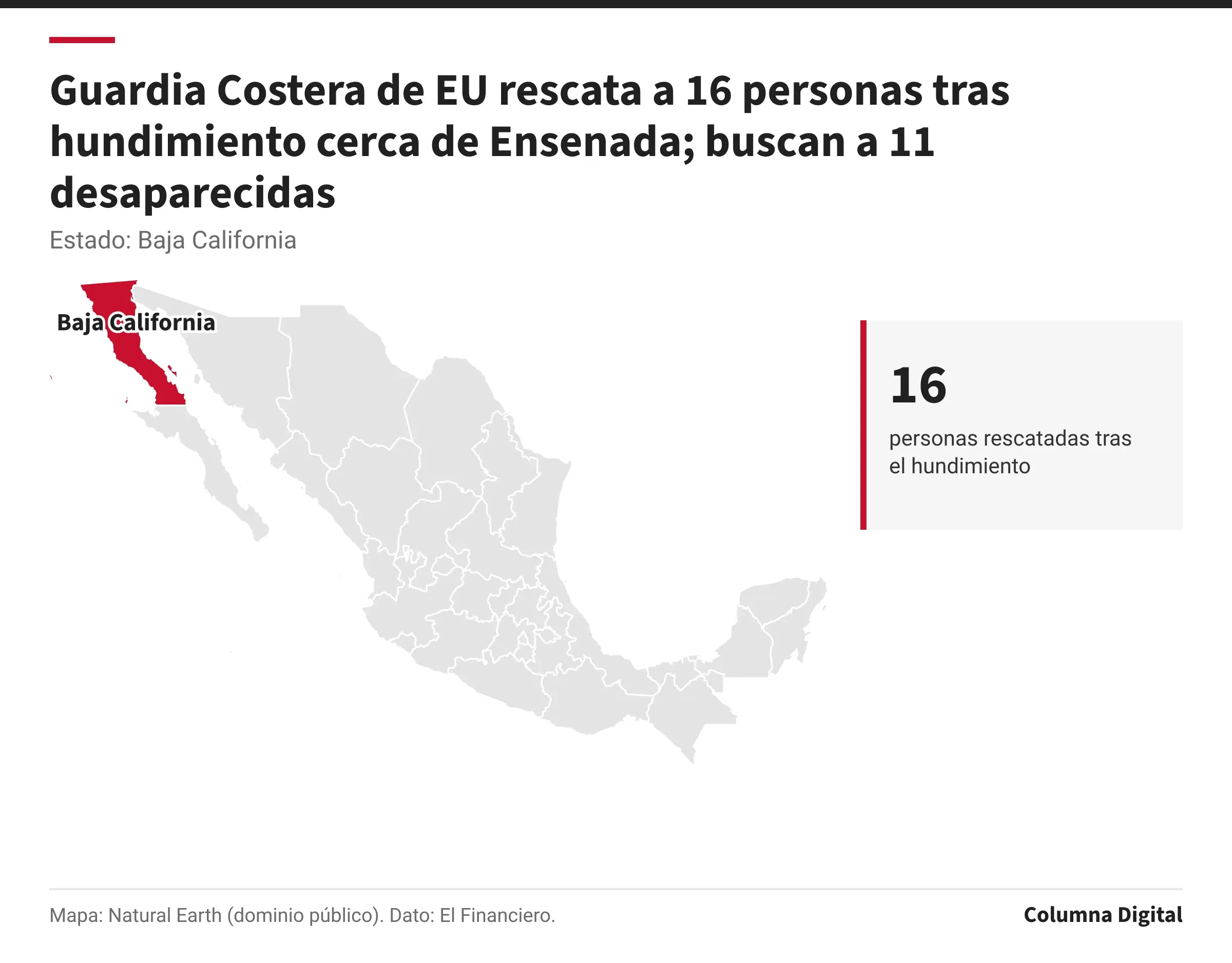 Mapa de México con Baja California resaltado; 16: personas rescatadas tras el hundimiento.