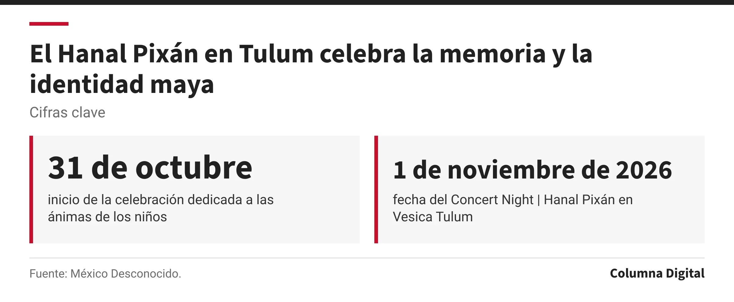 Cifras clave: 31 de octubre, inicio de la celebración dedicada a las ánimas de los niños; 1 de noviembre de 2026, fecha del Concert Night | Hanal Pixán en Vesica Tulum.