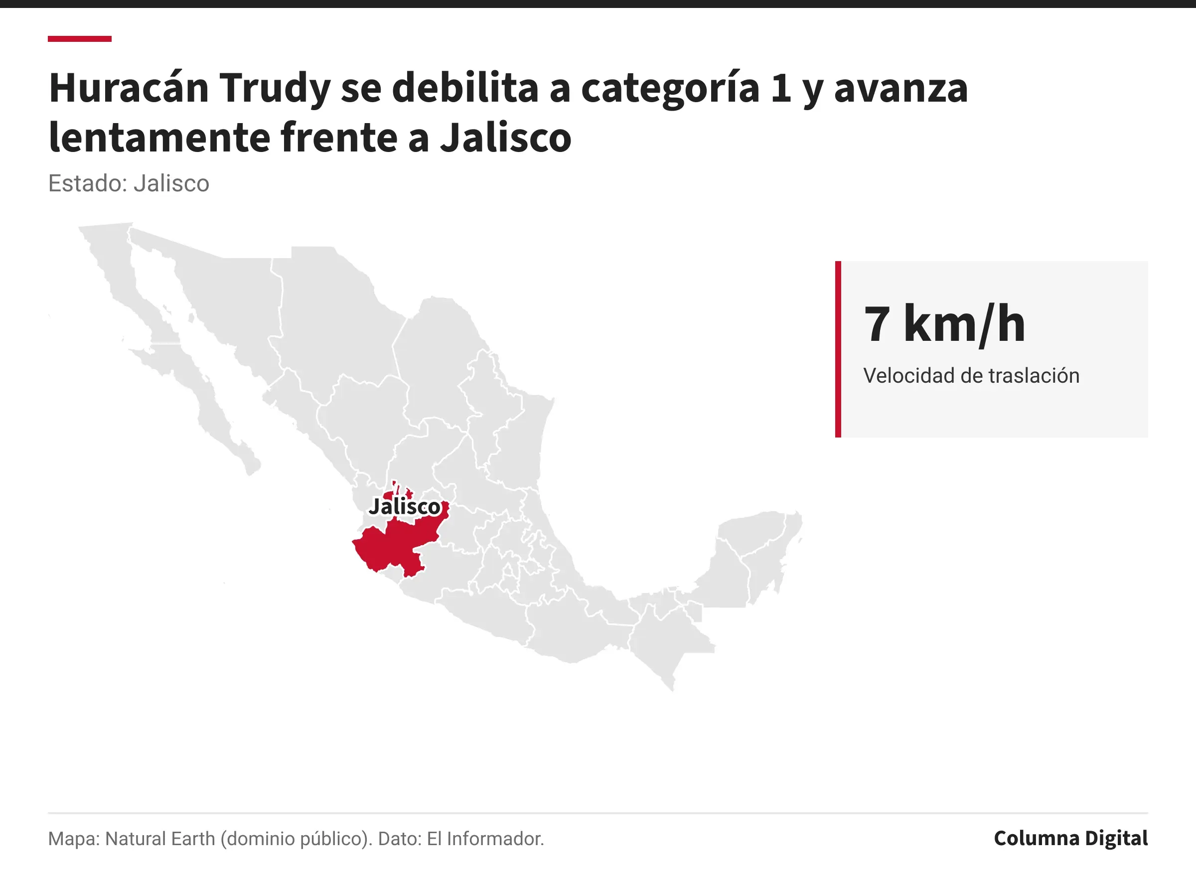 Mapa de México con Jalisco resaltado; 7 km/h: Velocidad de traslación.
