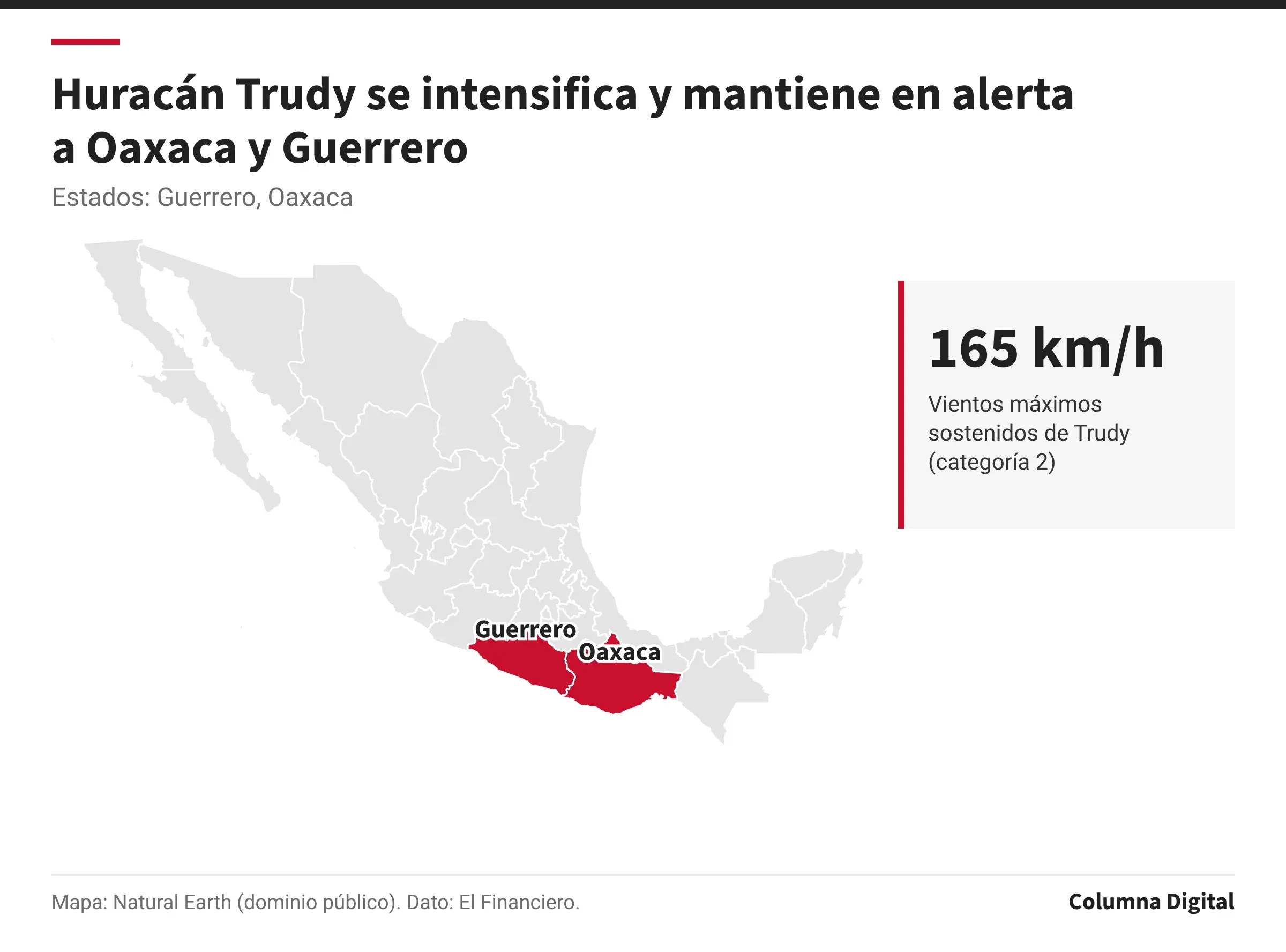 Mapa de México con Guerrero, Oaxaca resaltados; 165 km/h: Vientos máximos sostenidos de Trudy (categoría 2).