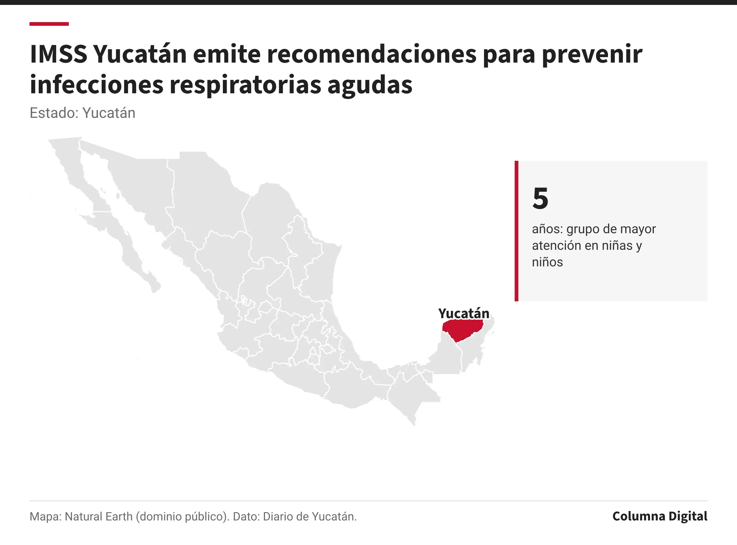 Mapa de México con Yucatán resaltado; 5: años: grupo de mayor atención en niñas y niños.
