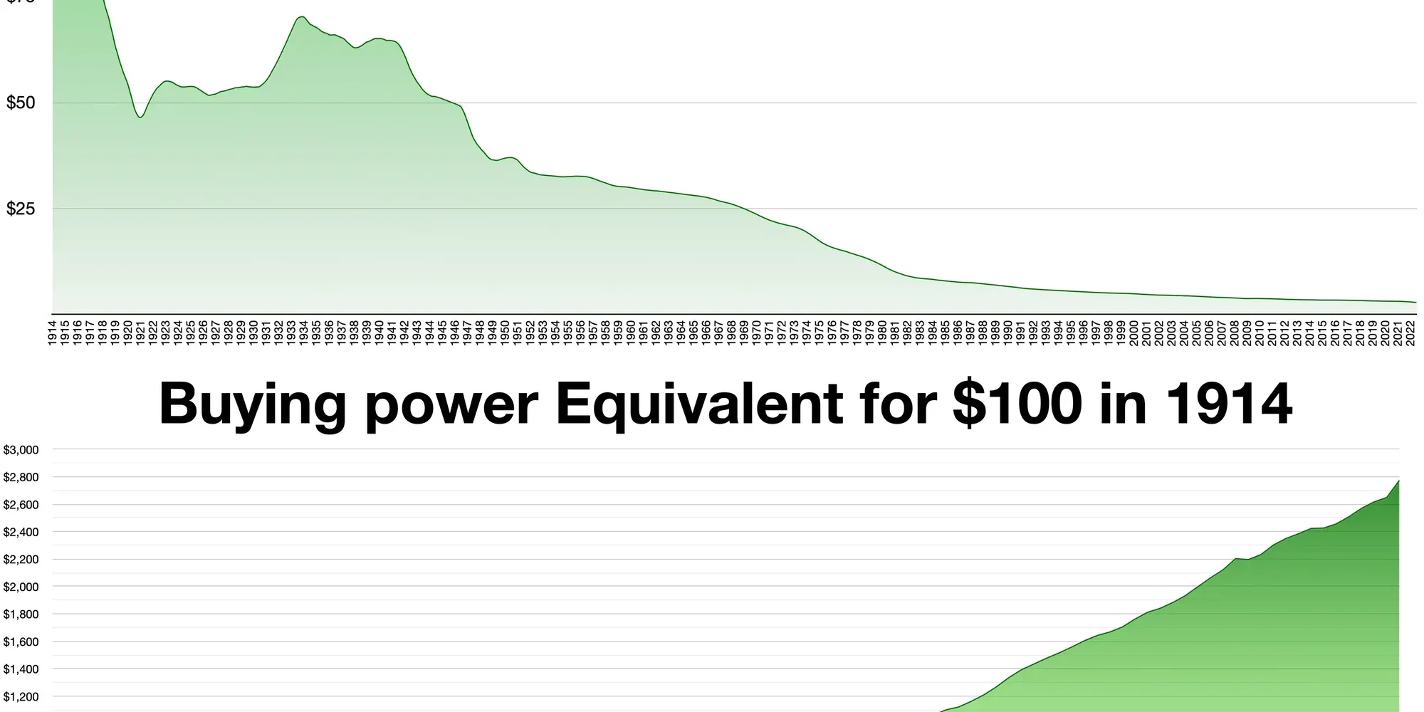 inflation graph