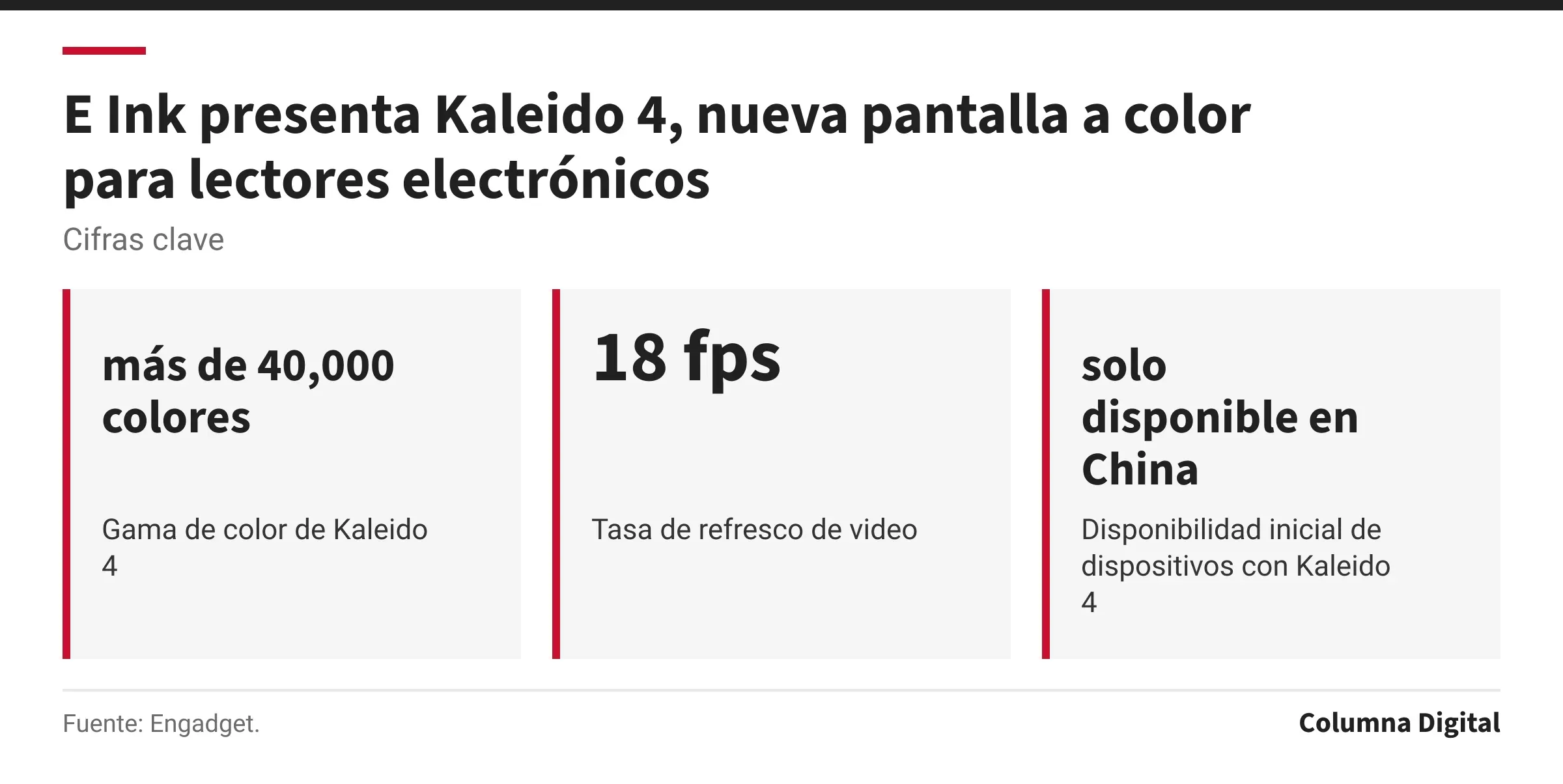Cifras clave: más de 40,000 colores, Gama de color de Kaleido 4; 18 fps, Tasa de refresco de video; solo disponible en China, Disponibilidad inicial de dispositivos con Kaleido 4.