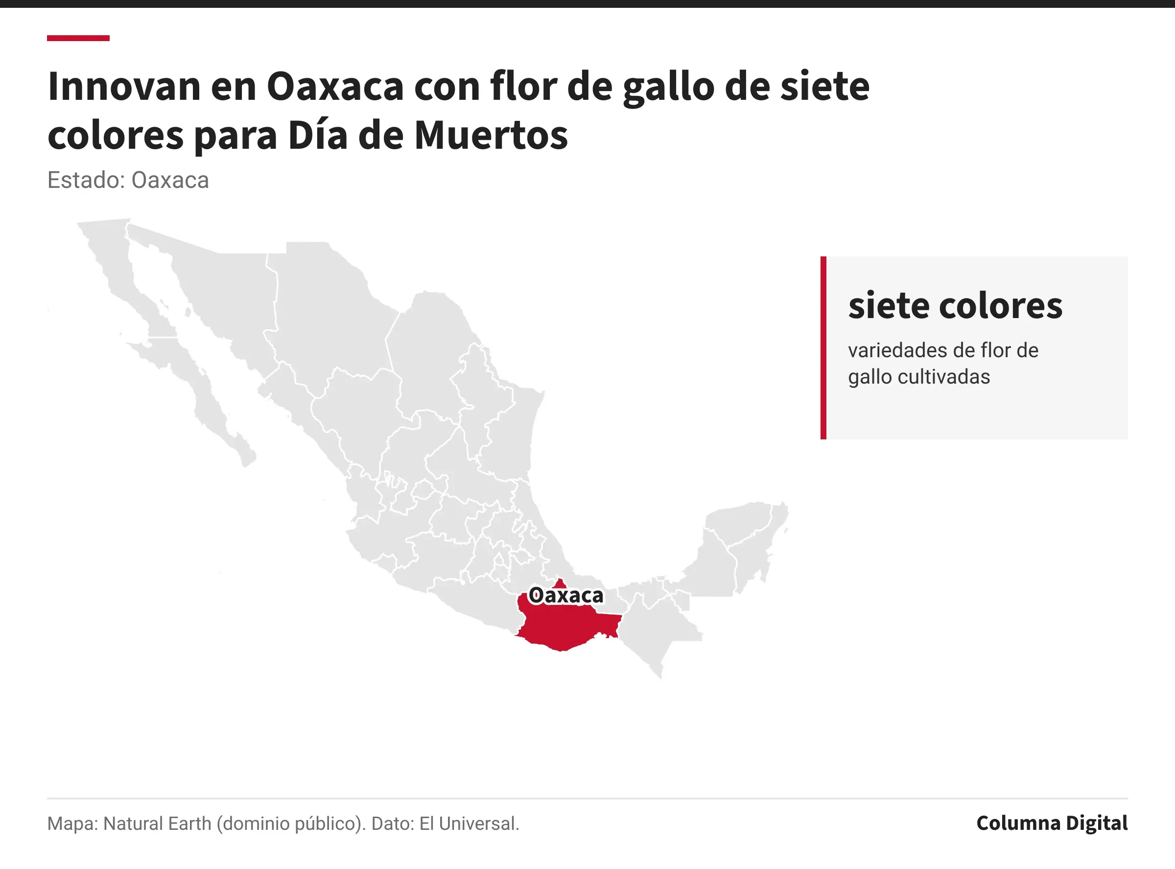 Mapa de México con Oaxaca resaltado; siete colores: variedades de flor de gallo cultivadas.