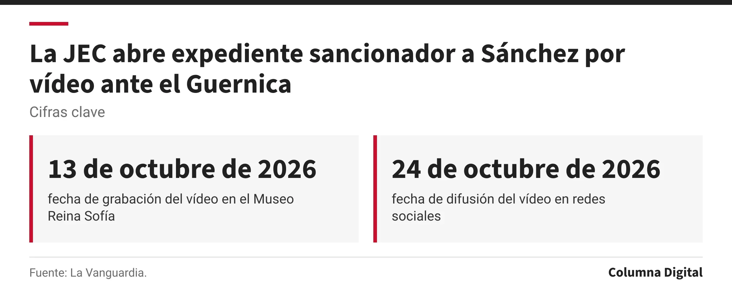 Cifras clave: 13 de octubre de 2026, fecha de grabación del vídeo en el Museo Reina Sofía; 24 de octubre de 2026, fecha de difusión del vídeo en redes sociales.