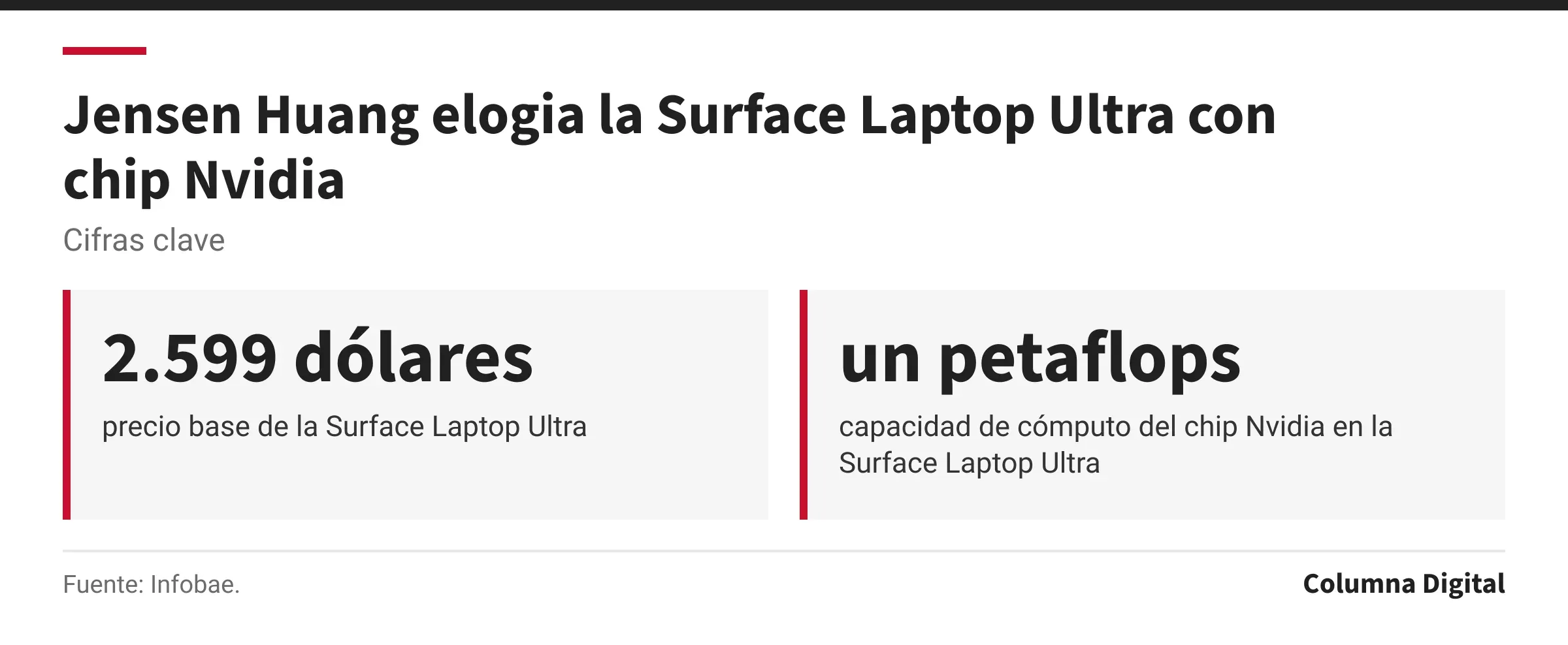 Cifras clave: 2.599 dólares, precio base de la Surface Laptop Ultra; un petaflops, capacidad de cómputo del chip Nvidia en la Surface Laptop Ultra.