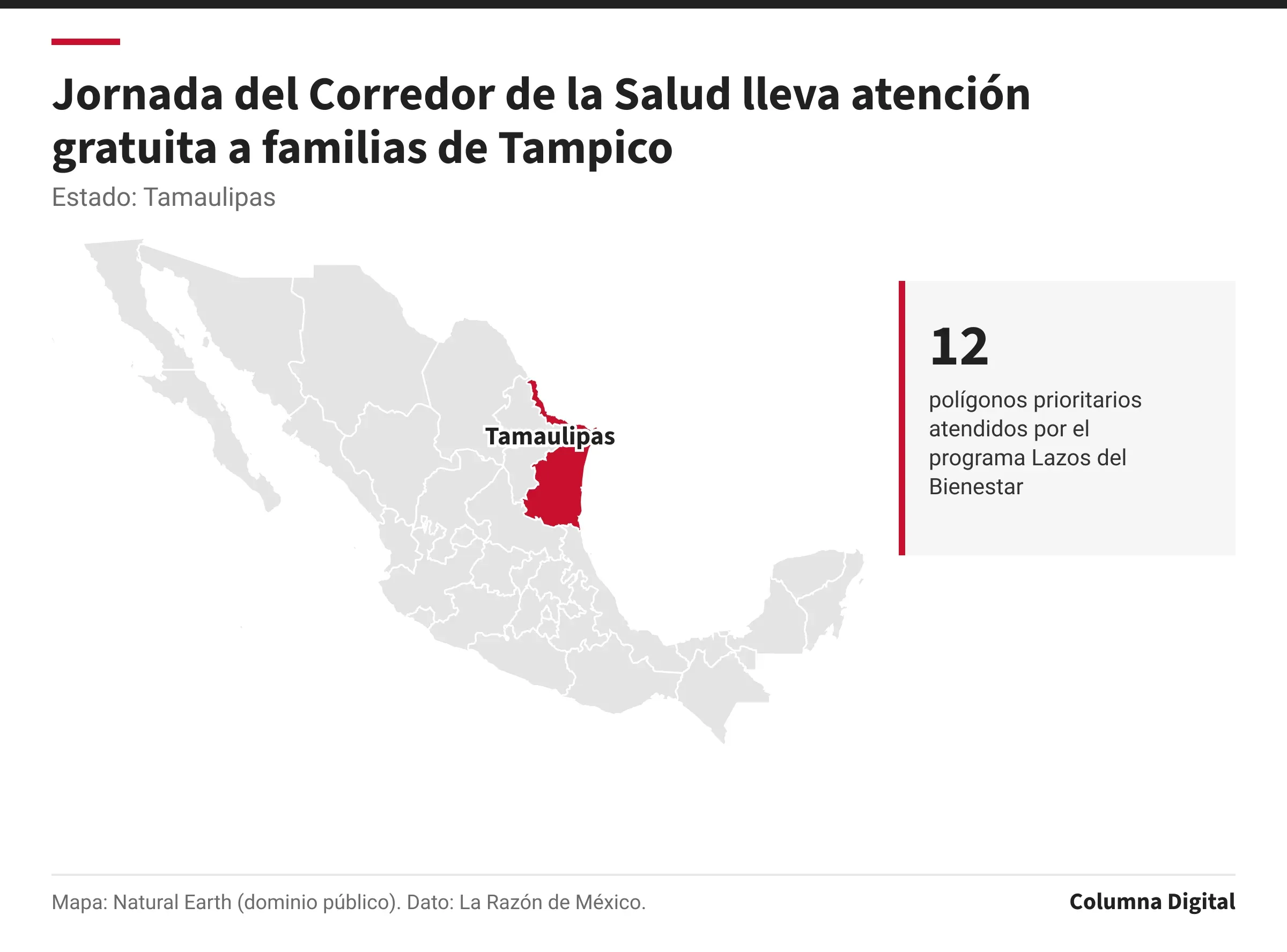 Mapa de México con Tamaulipas resaltado; 12: polígonos prioritarios atendidos por el programa Lazos del Bienestar.