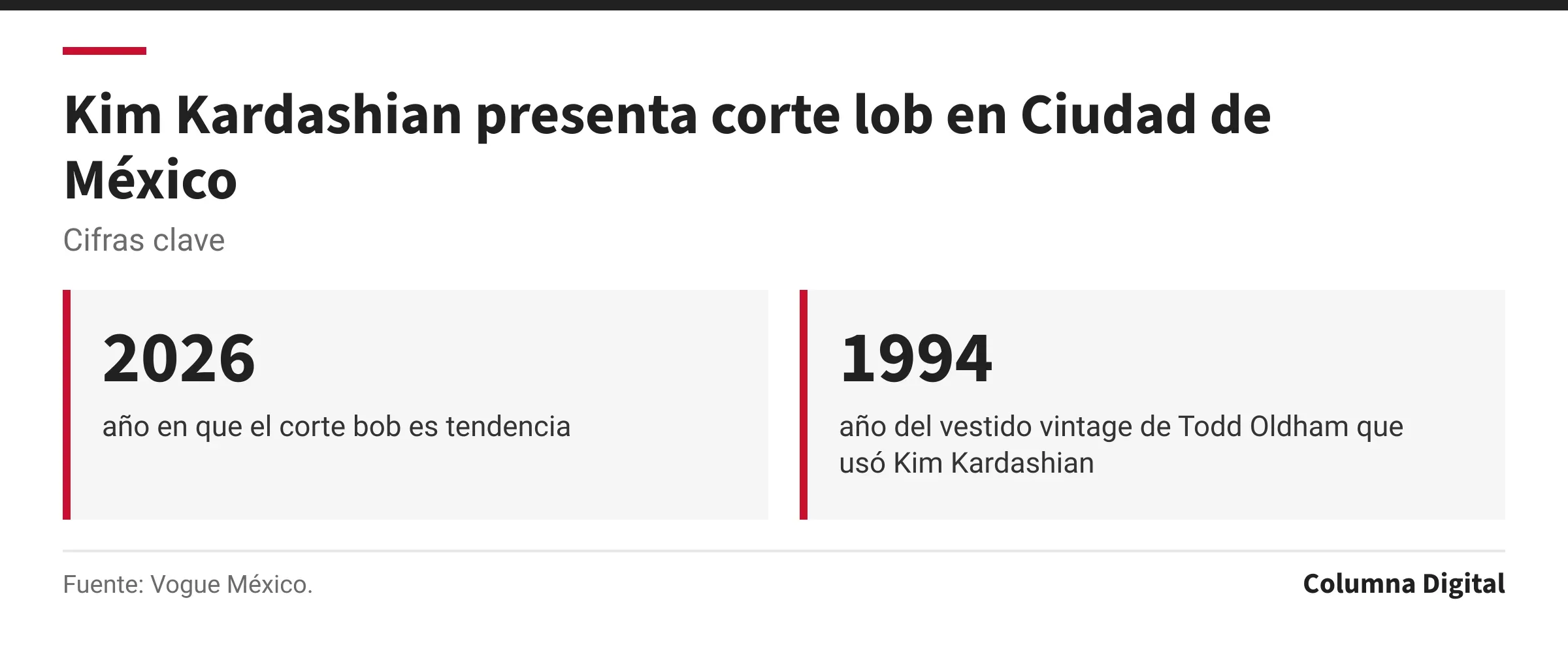 Cifras clave: 2026, año en que el corte bob es tendencia; 1994, año del vestido vintage de Todd Oldham que usó Kim Kardashian.