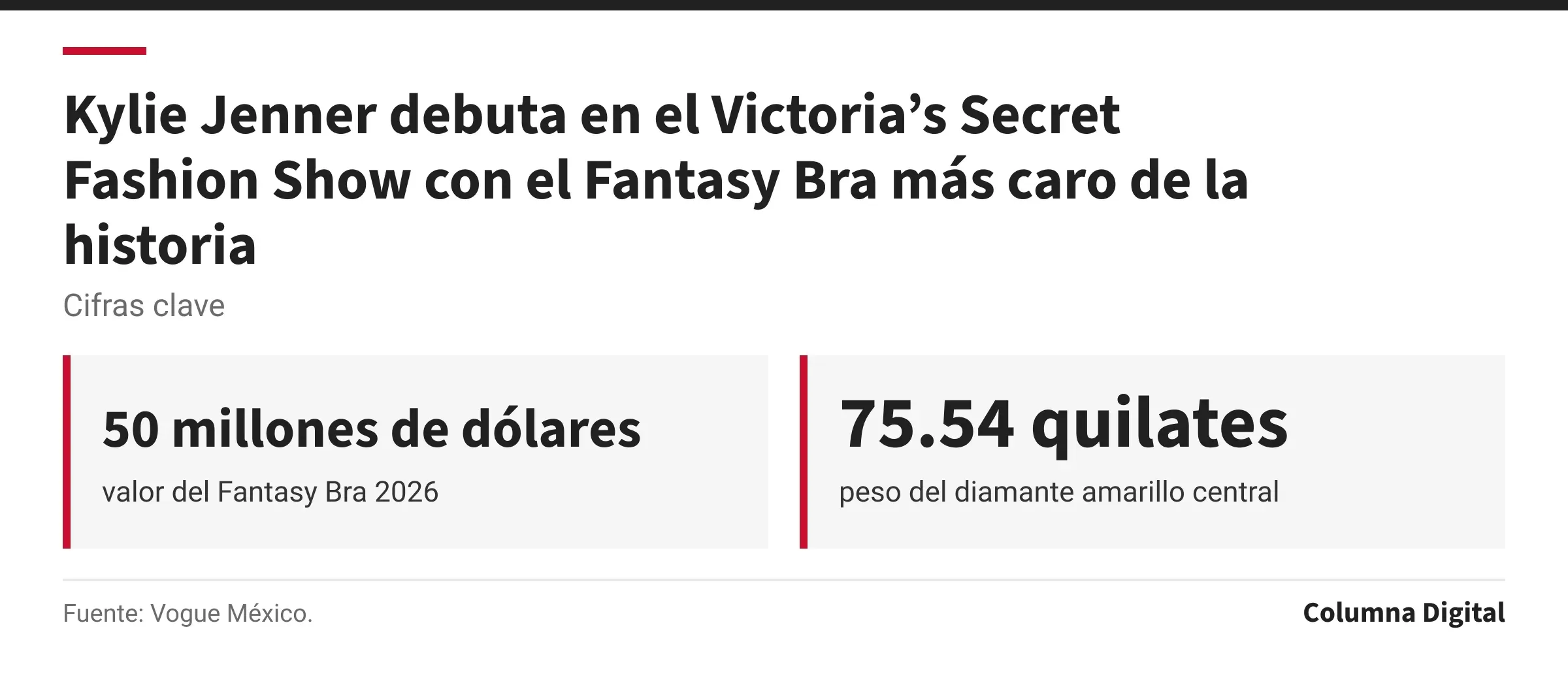 Cifras clave: 50 millones de dólares, valor del Fantasy Bra 2026; 75.54 quilates, peso del diamante amarillo central.