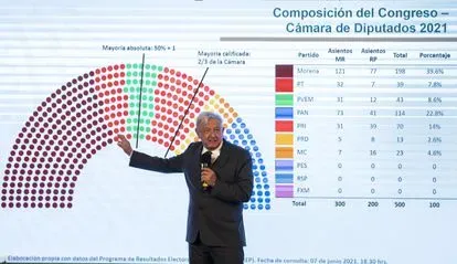 La principal aspiración del mandatario es dejar una huella indeleble en la historia de México