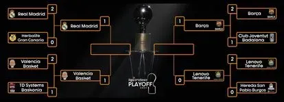 Liga Endesa: El Valencia equilibra el pulso ante el Real Madrid