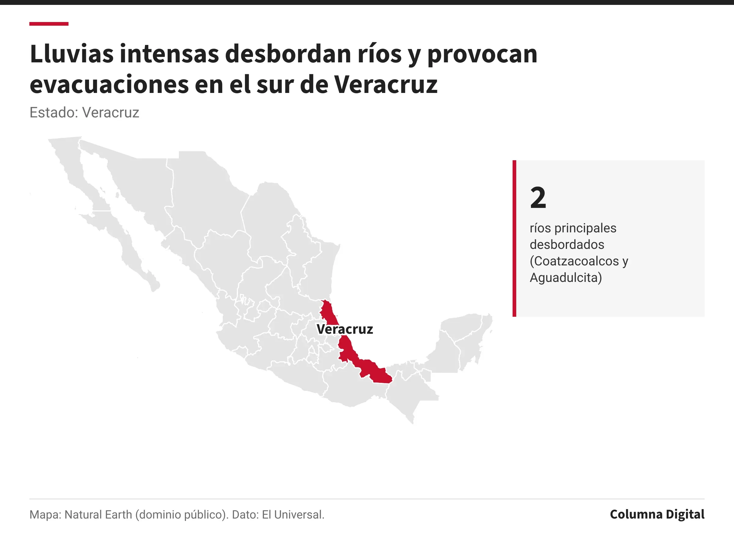 Mapa de México con Veracruz resaltado; 2: ríos principales desbordados (Coatzacoalcos y Aguadulcita).
