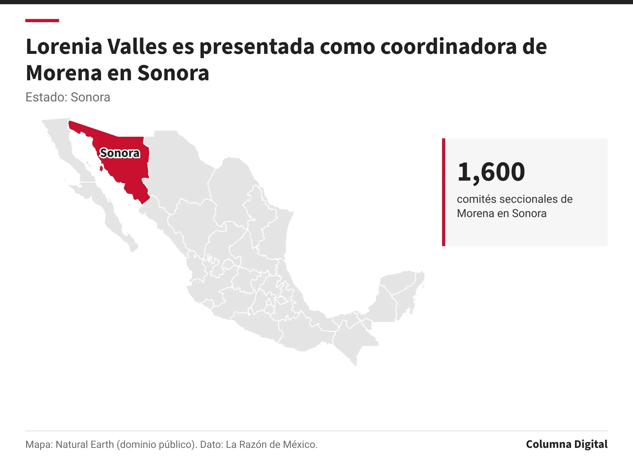 Mapa de México con Sonora resaltado; 1,600: comités seccionales de Morena en Sonora.